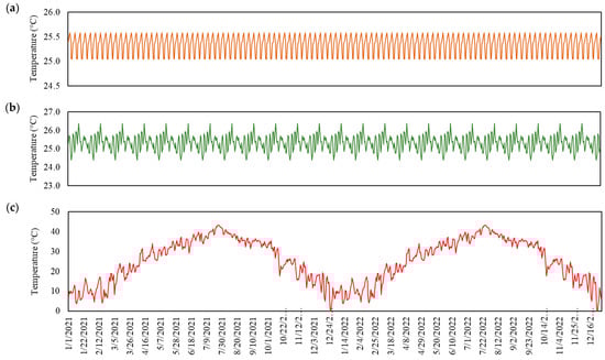 Buildings 15 03467 g008