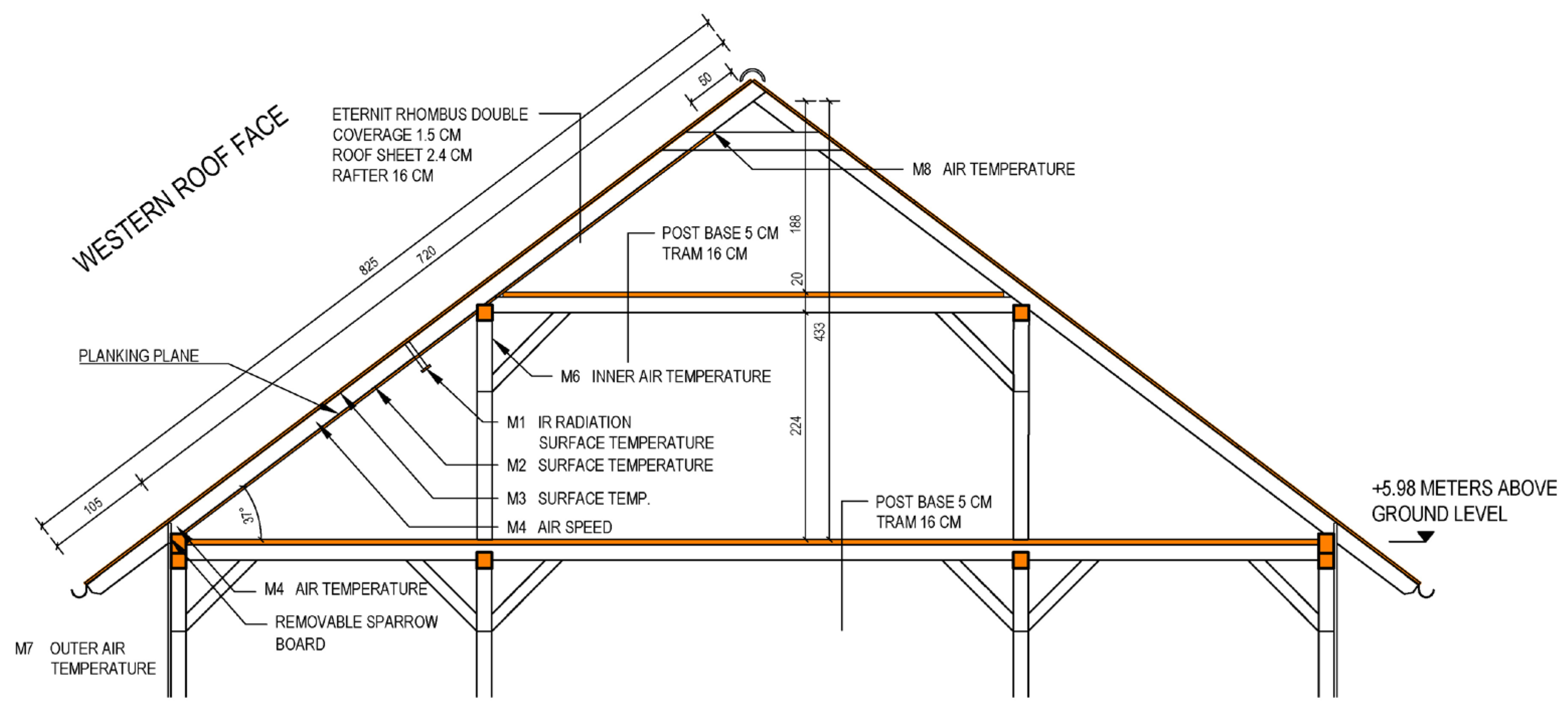 Buildings 15 03471 g002 Buildings 15 03471 g002