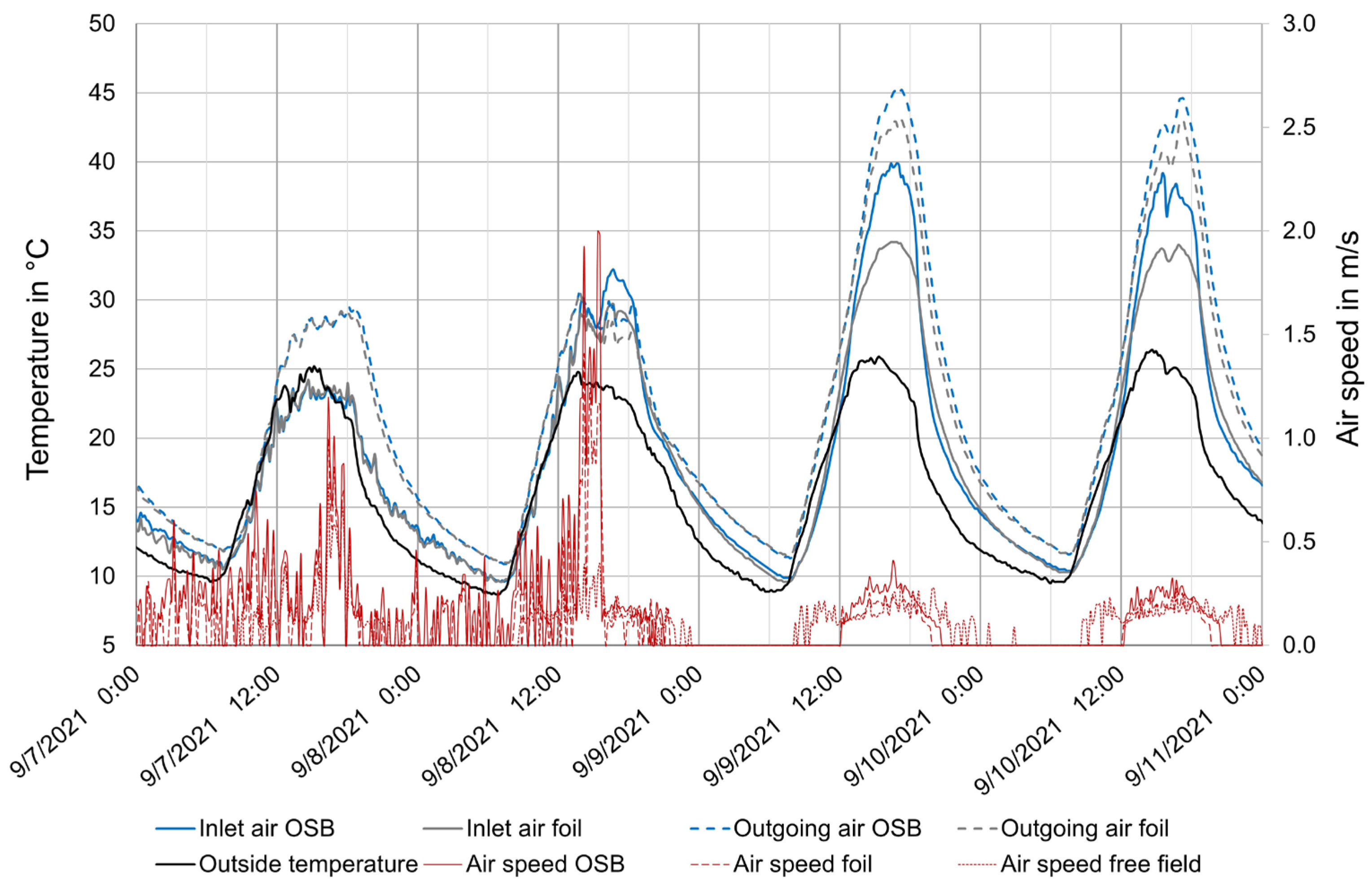 Buildings 15 03471 g003 Buildings 15 03471 g003