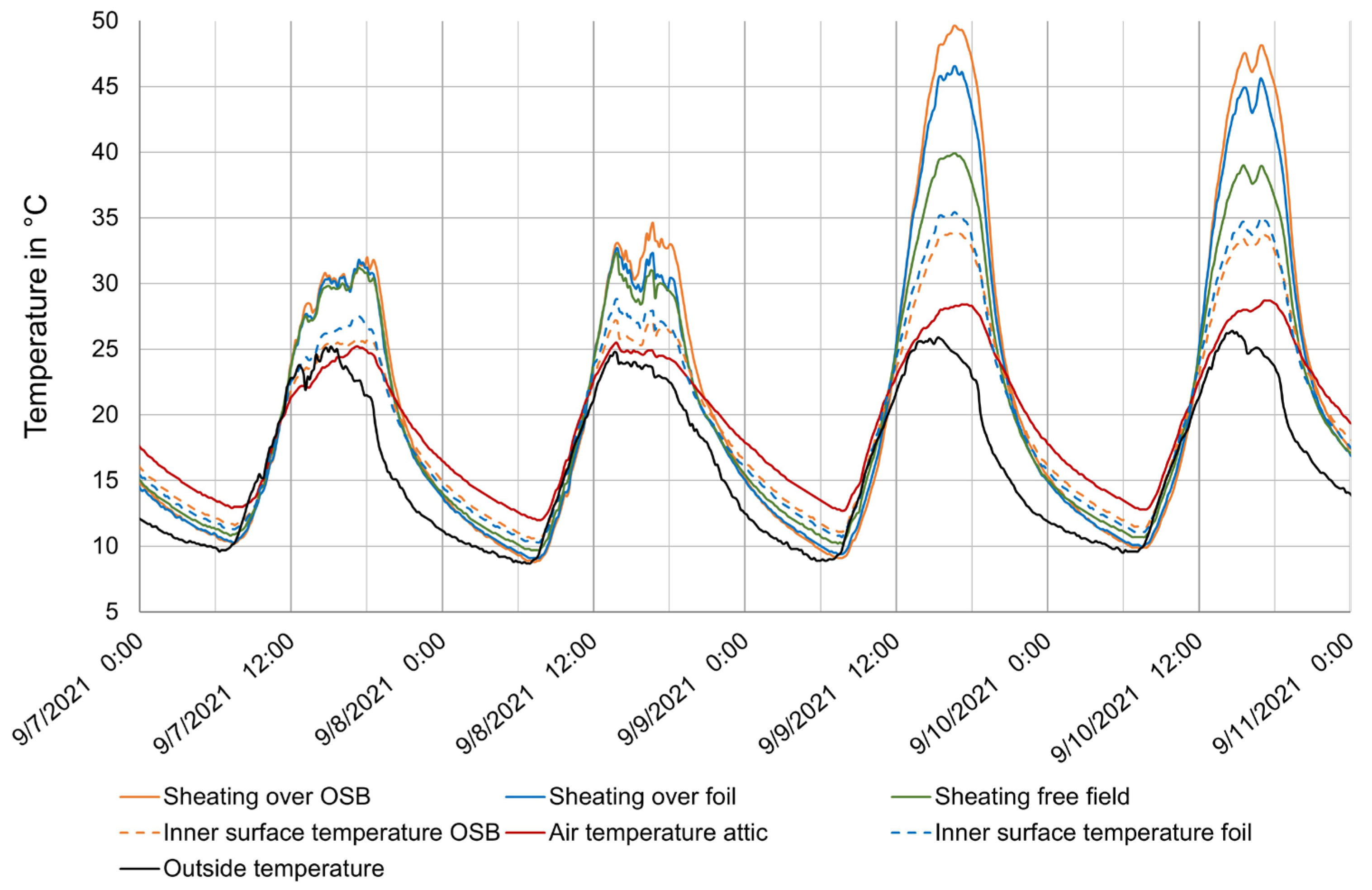 Buildings 15 03471 g004 Buildings 15 03471 g004