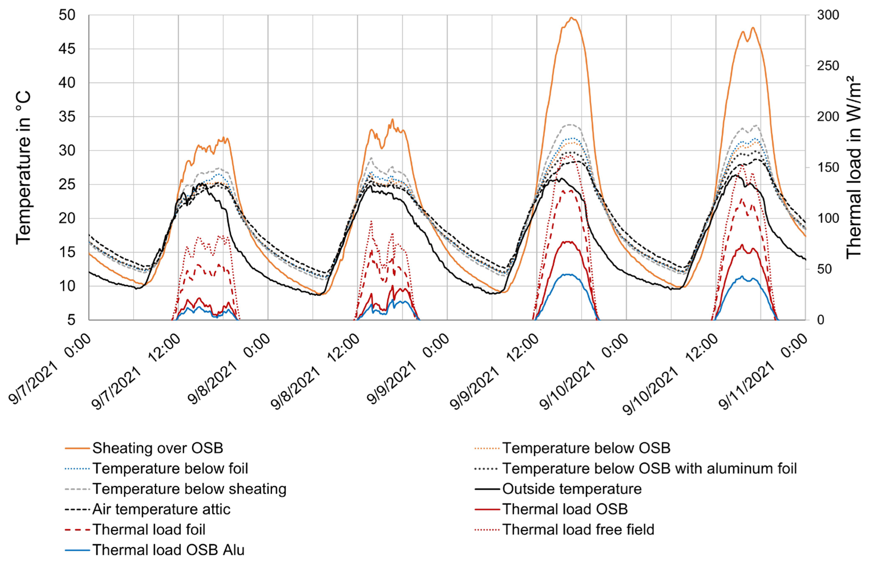 Buildings 15 03471 g005 Buildings 15 03471 g005