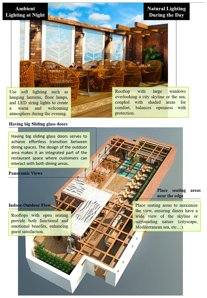 Buildings 15 03474 i009 Buildings 15 03474 i009