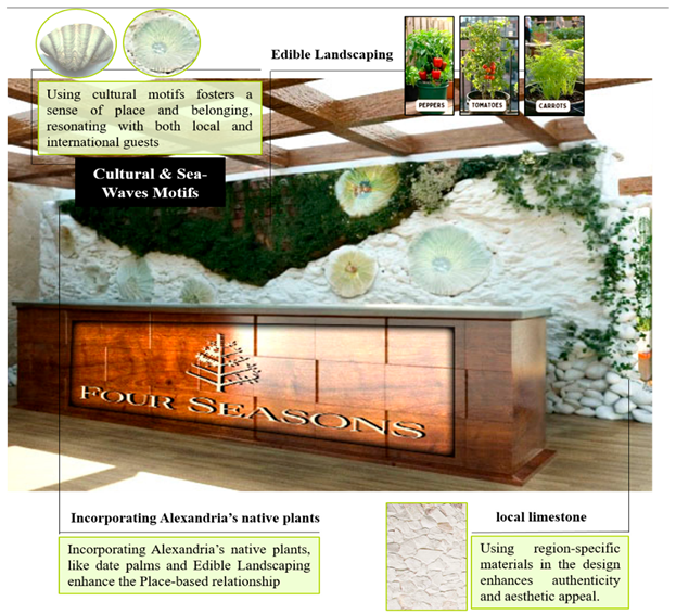 Buildings 15 03474 i010 Buildings 15 03474 i010