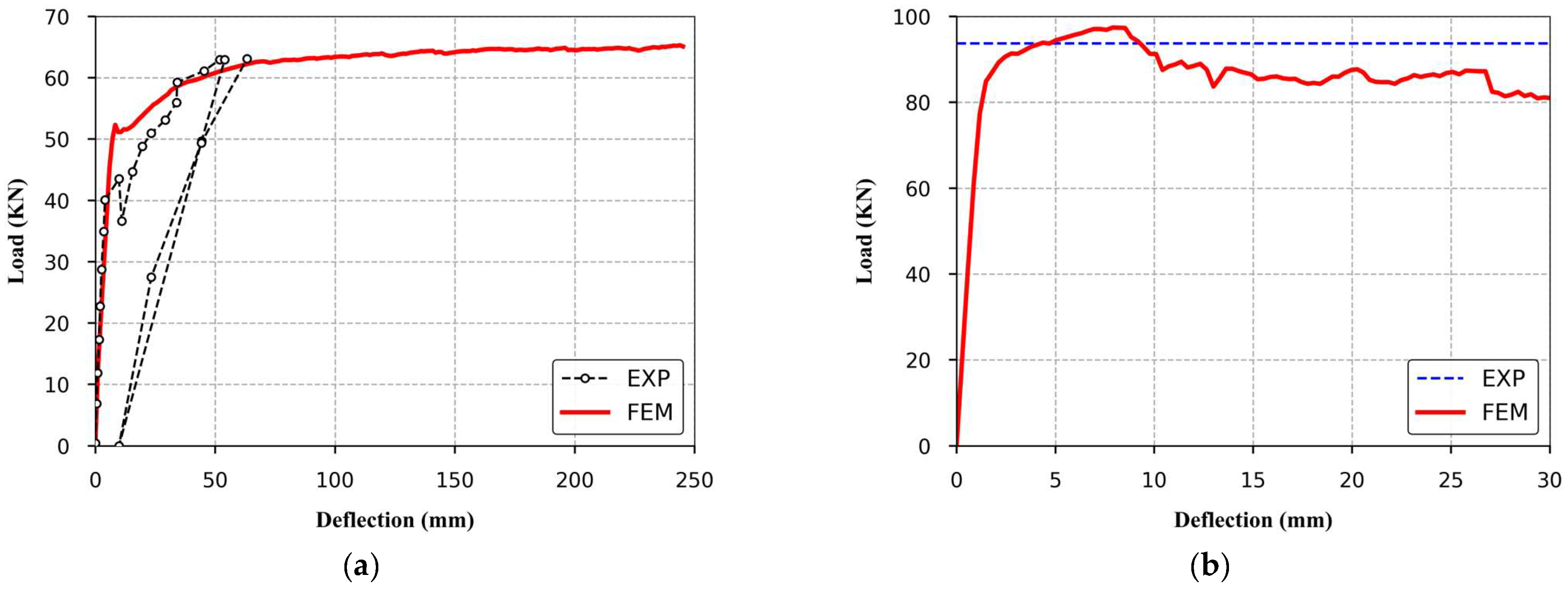 Buildings 15 03482 g007