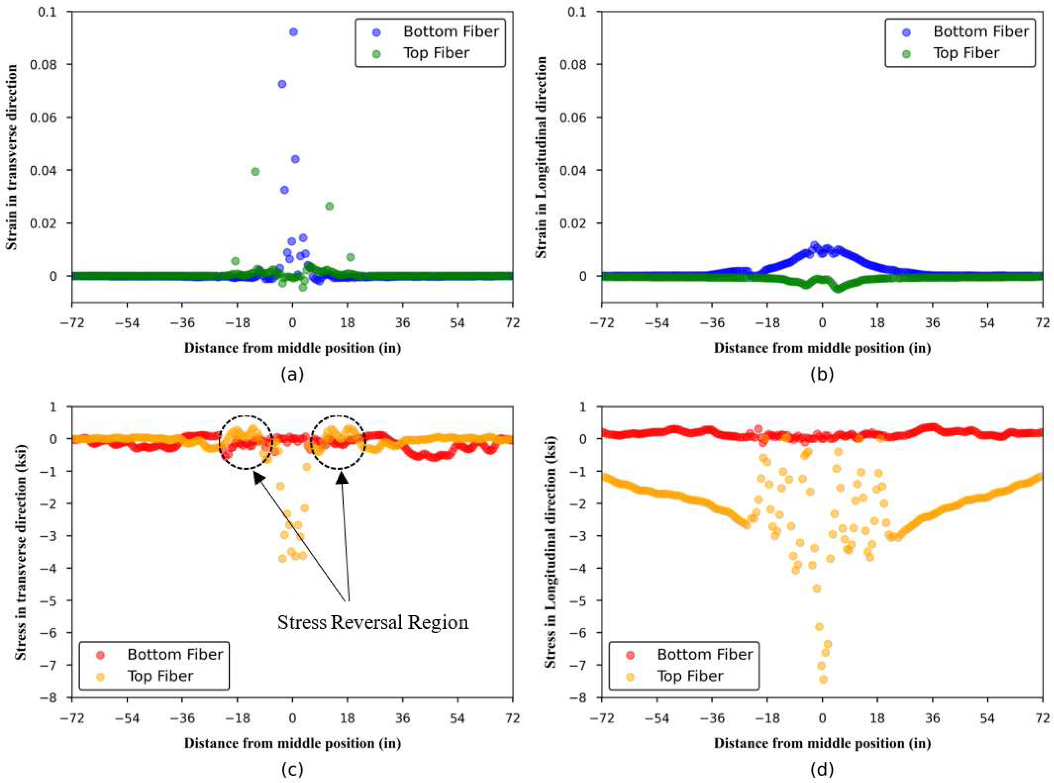 Buildings 15 03482 g018