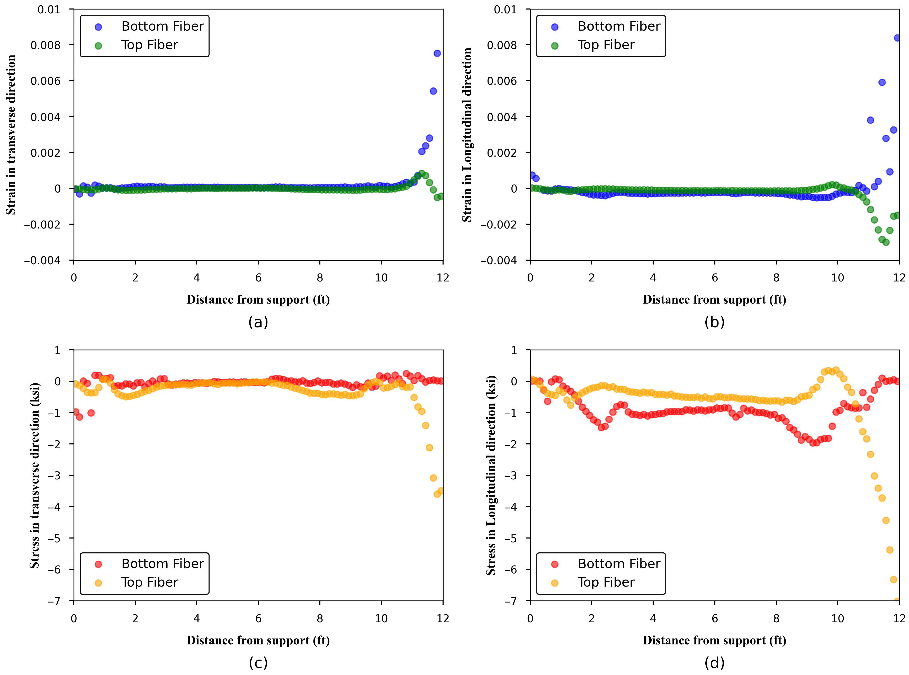 Buildings 15 03482 g019