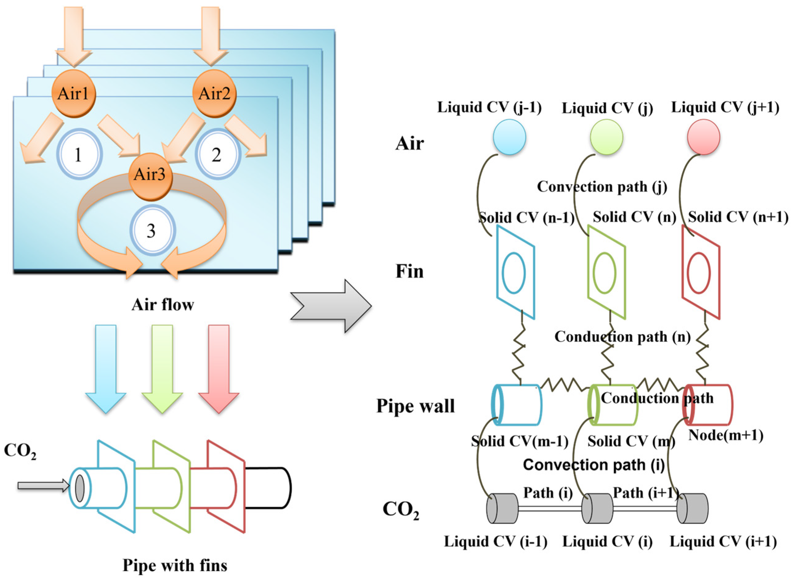 Buildings 15 03489 g002