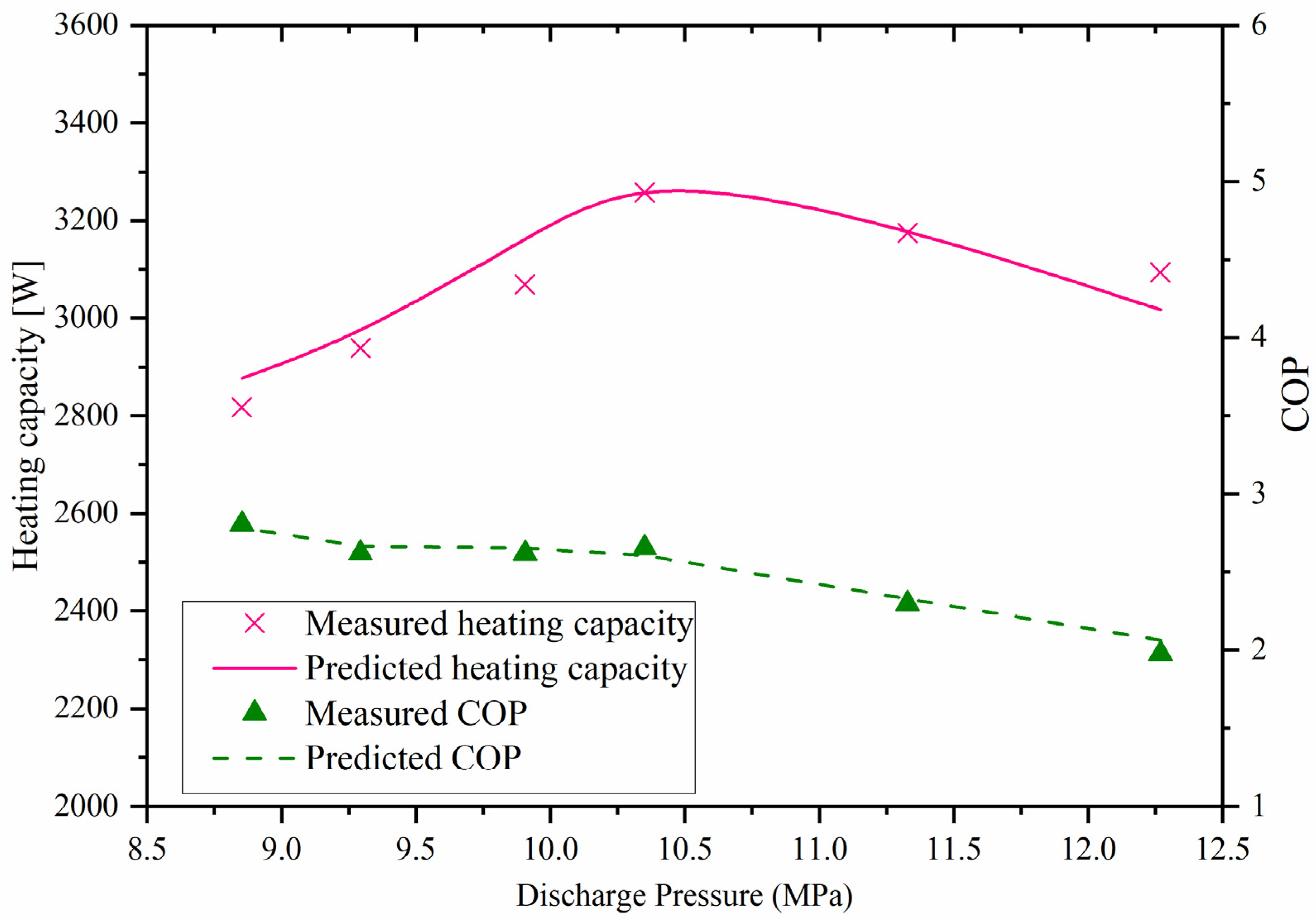 Buildings 15 03489 g005