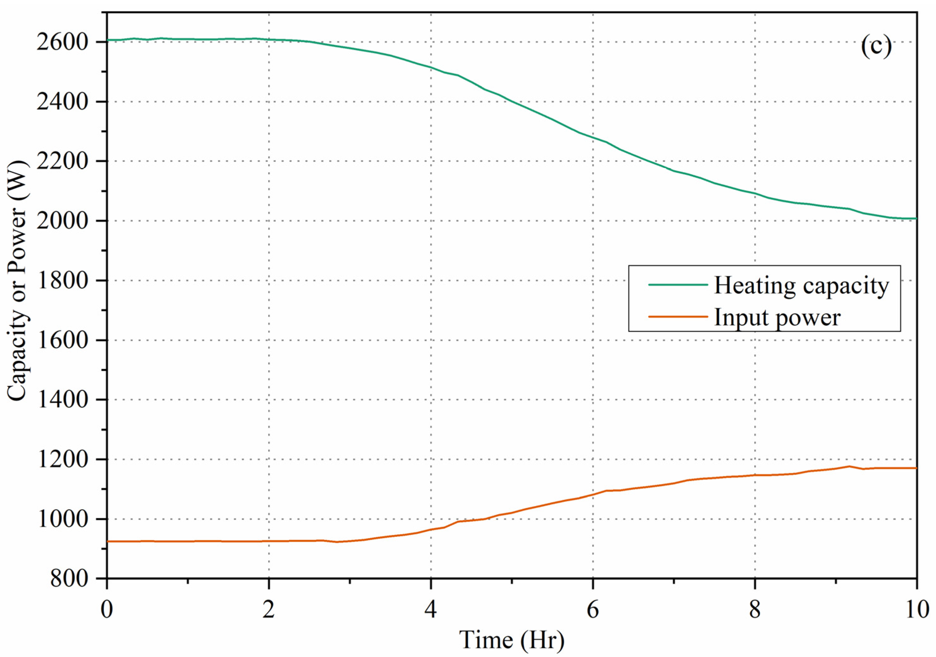 Buildings 15 03489 g012b
