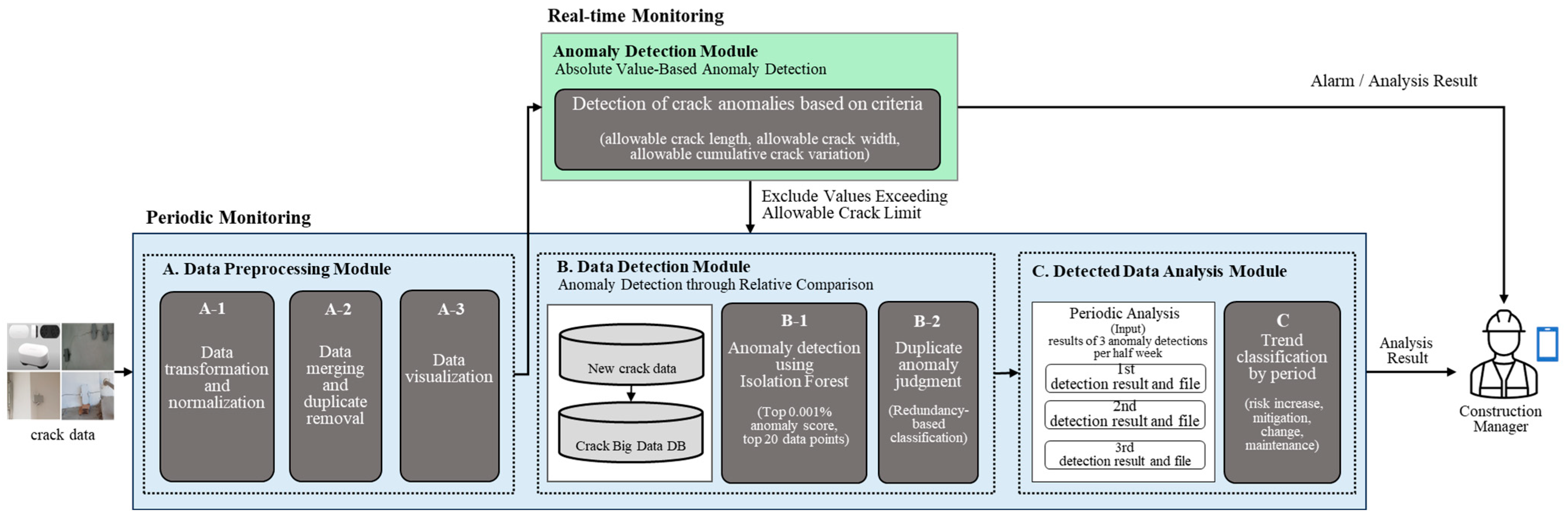 Buildings 15 03492 g002