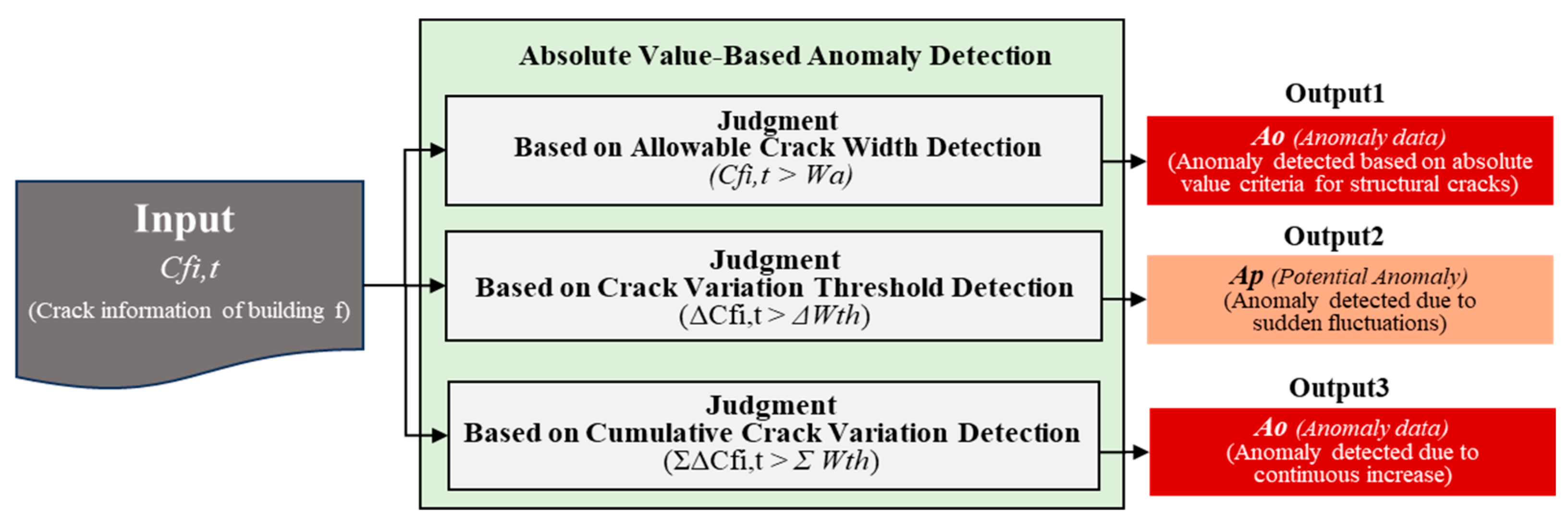 Buildings 15 03492 g006