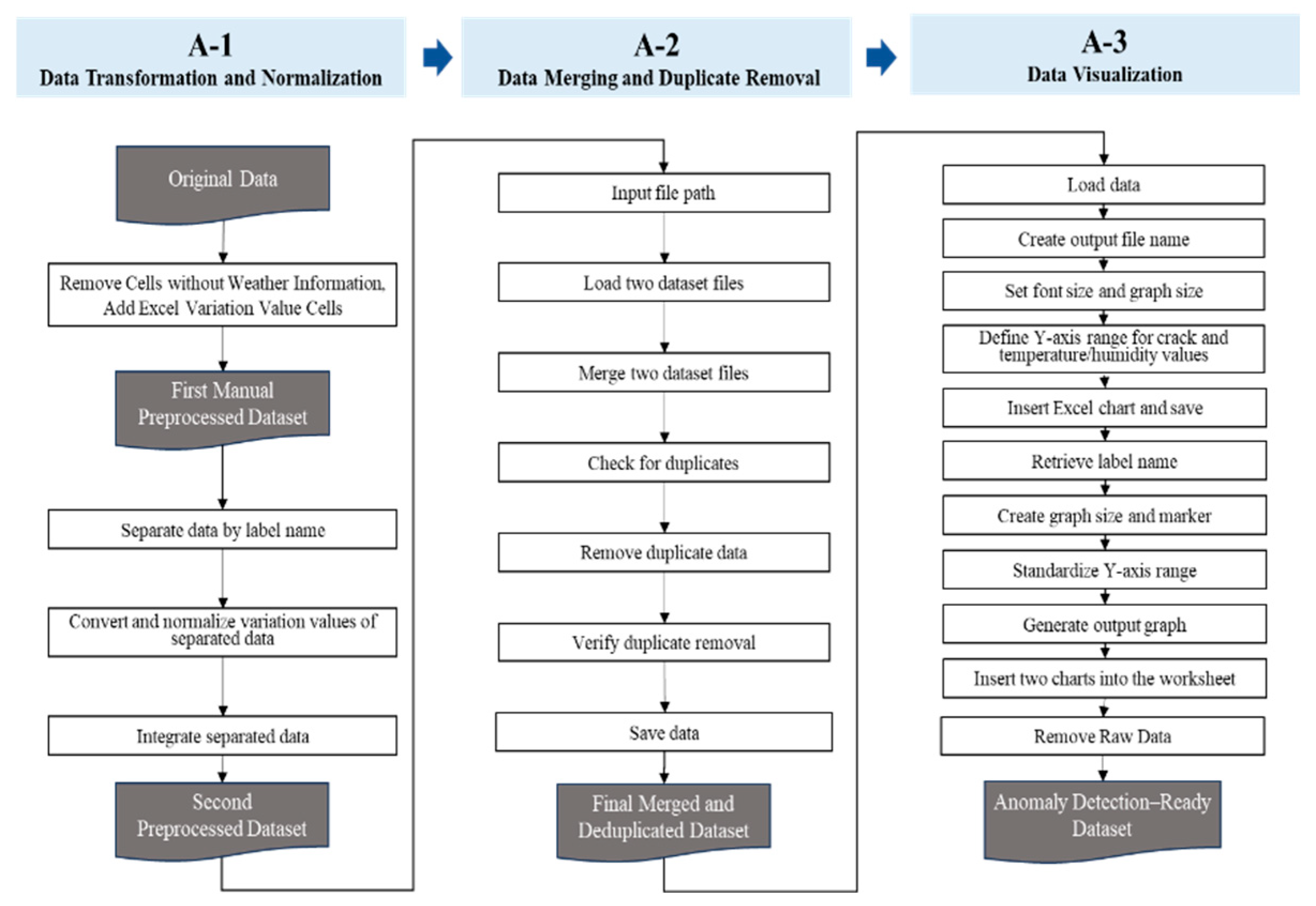 Buildings 15 03492 g007