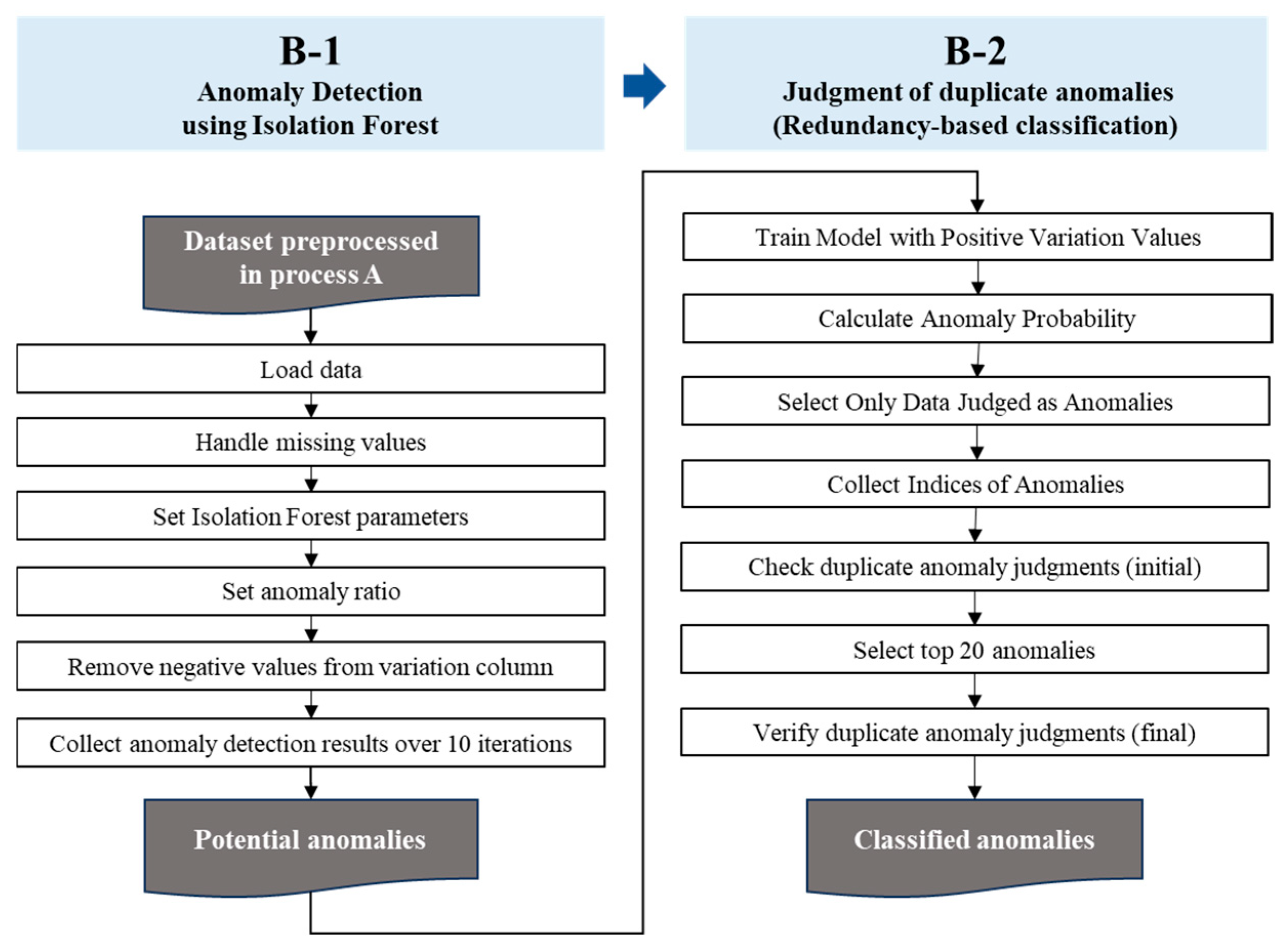 Buildings 15 03492 g008