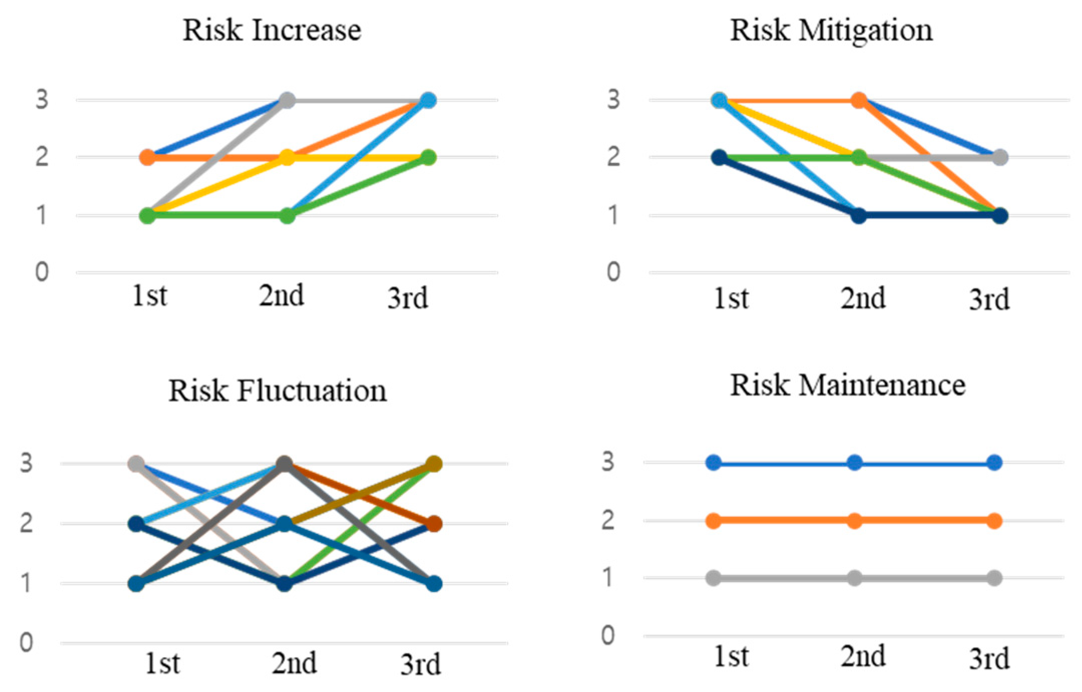 Buildings 15 03492 g010