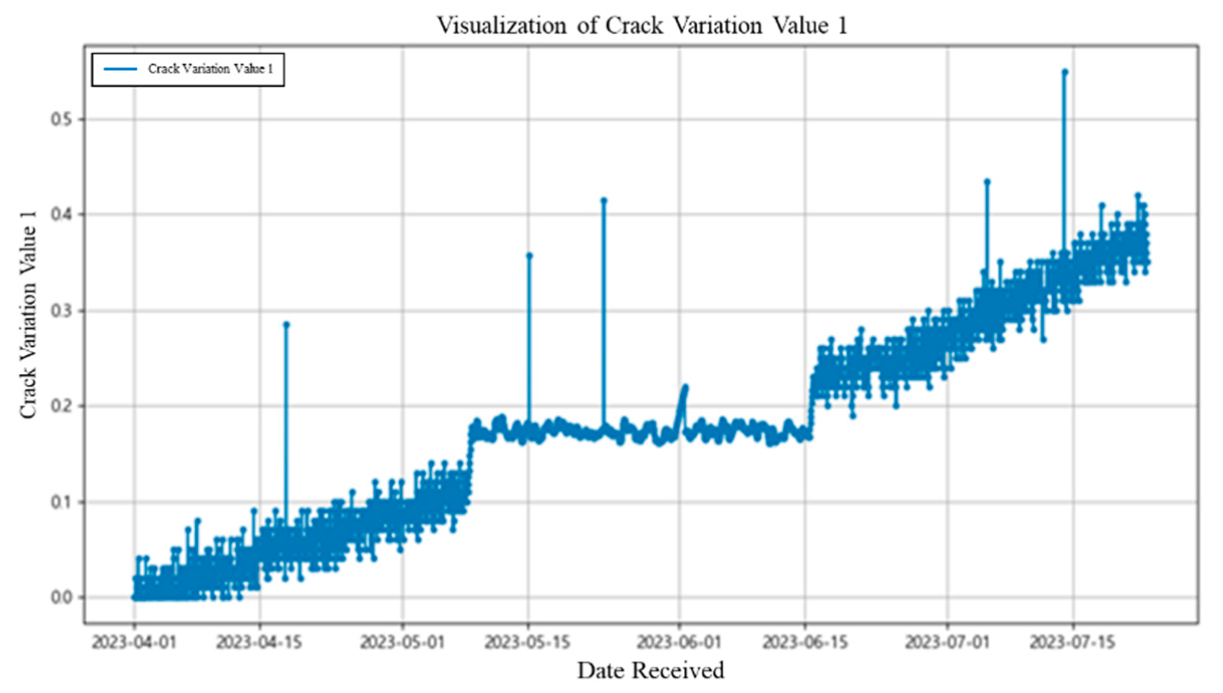 Buildings 15 03492 g011
