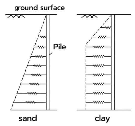 Buildings 15 03493 g0a1