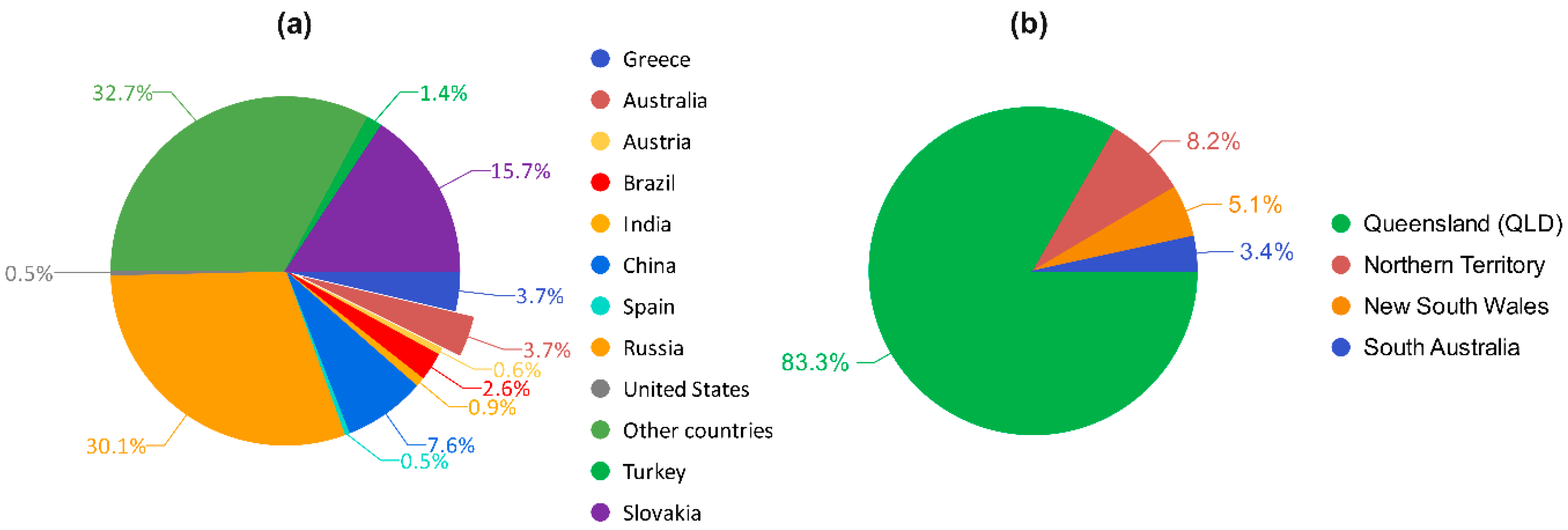Buildings 15 03513 g001 Buildings 15 03513 g001