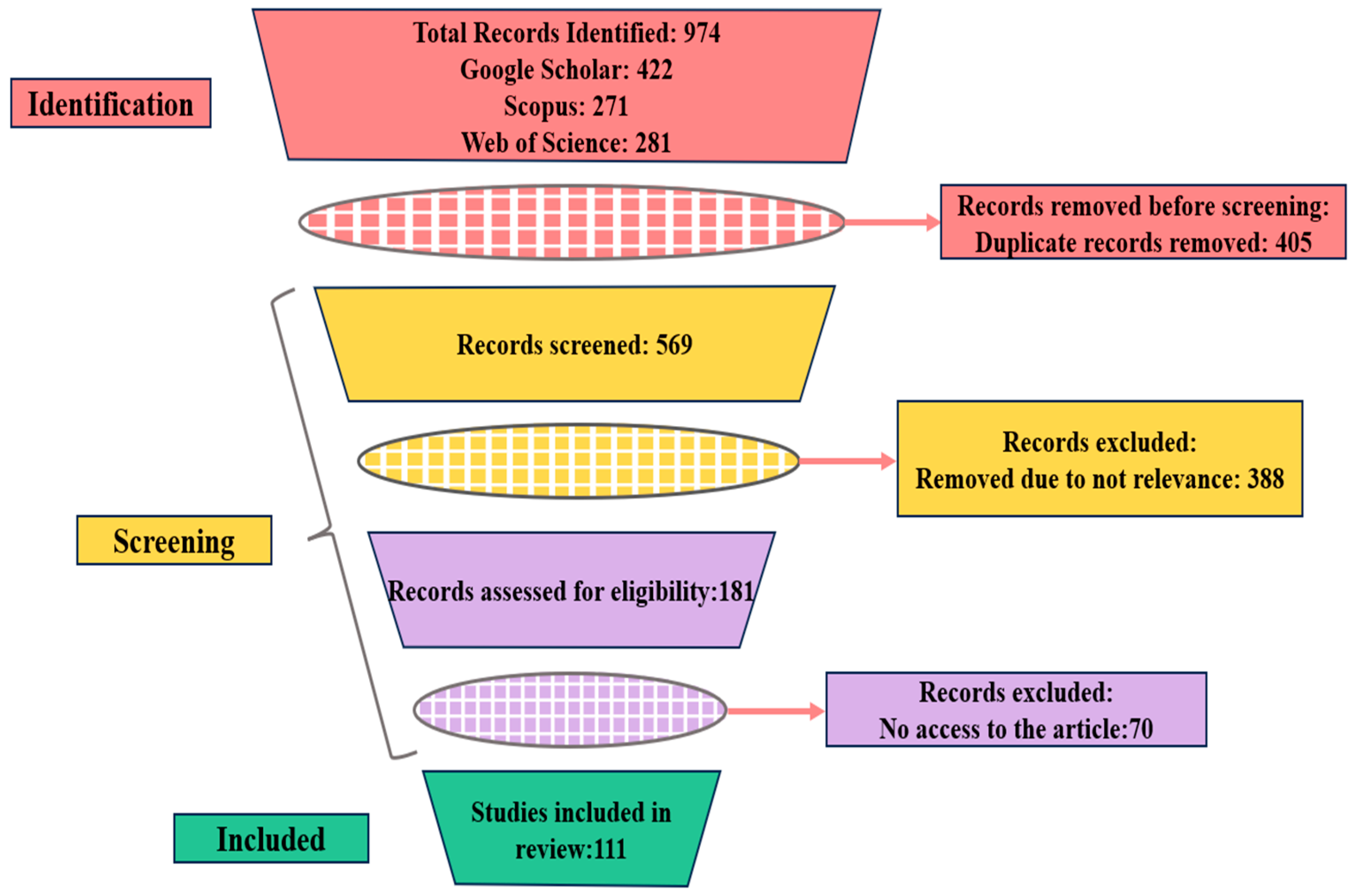 Buildings 15 03513 g002 Buildings 15 03513 g002