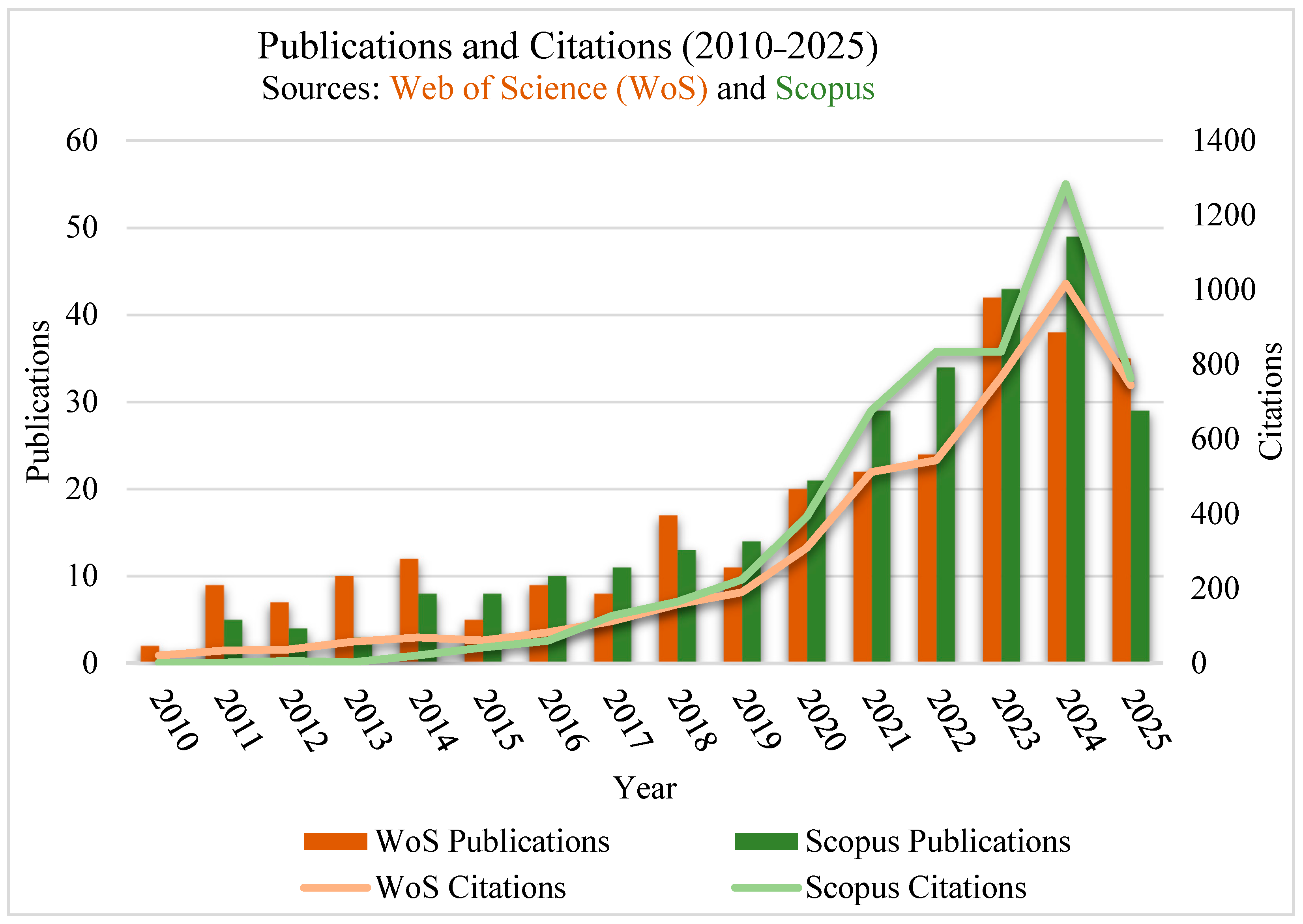 Buildings 15 03513 g003 Buildings 15 03513 g003