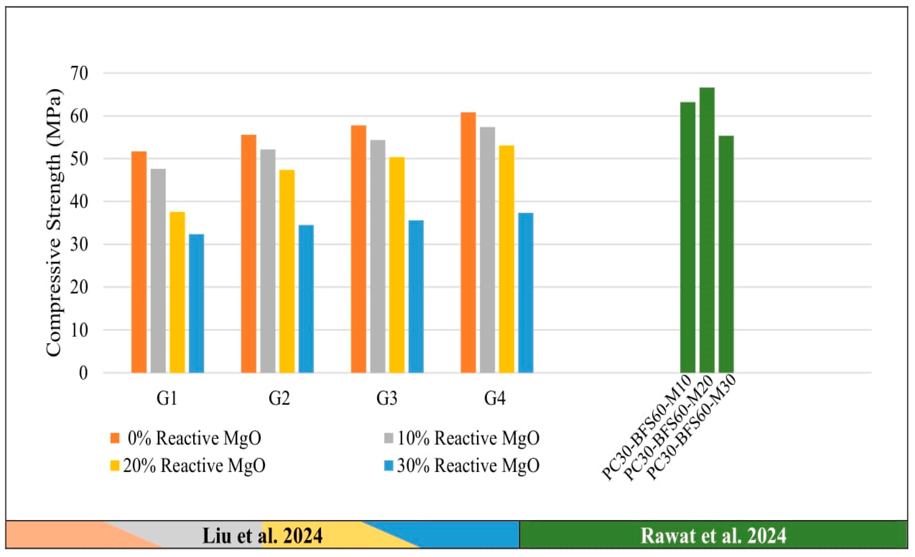 Buildings 15 03513 g004 Buildings 15 03513 g004