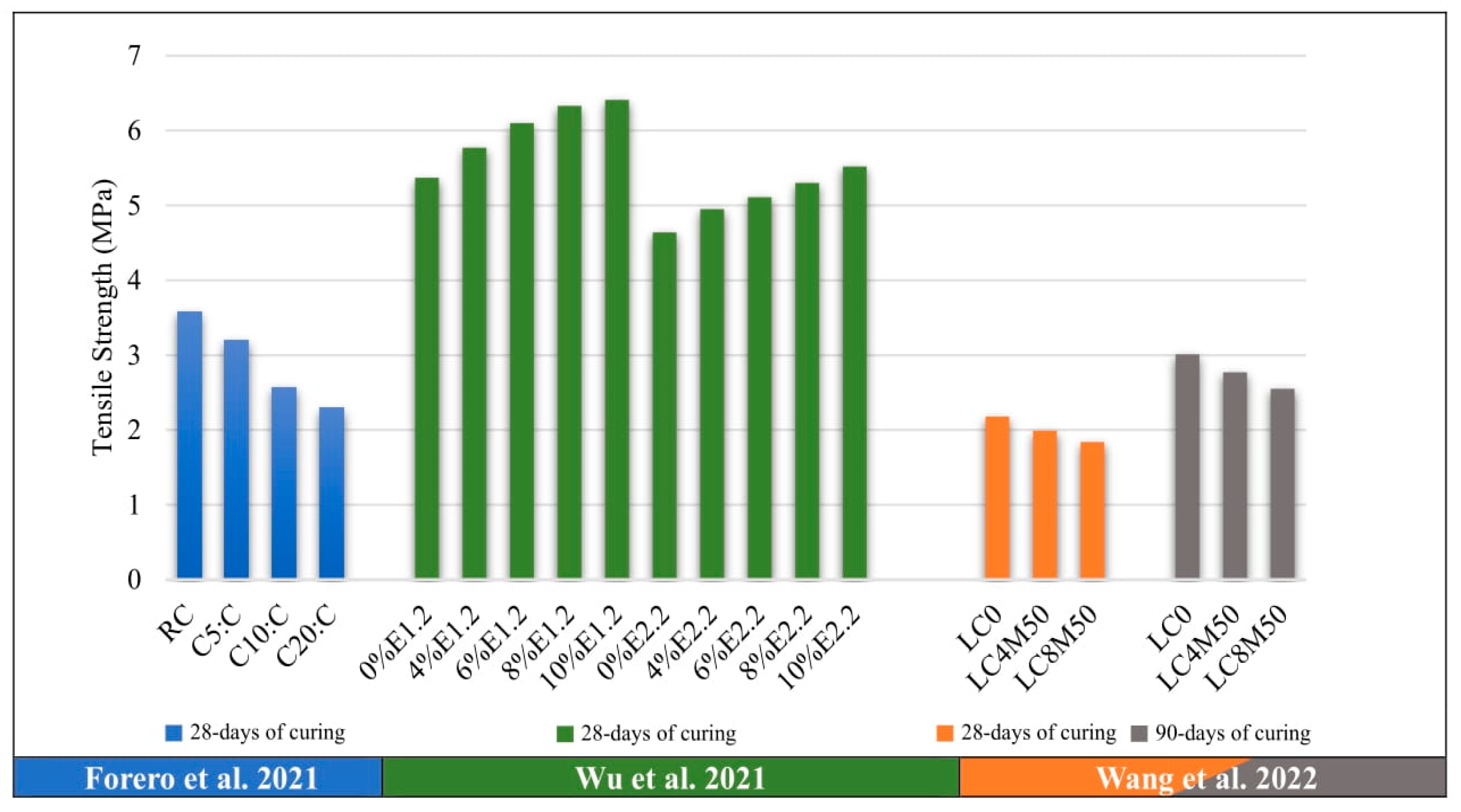 Buildings 15 03513 g005 Buildings 15 03513 g005