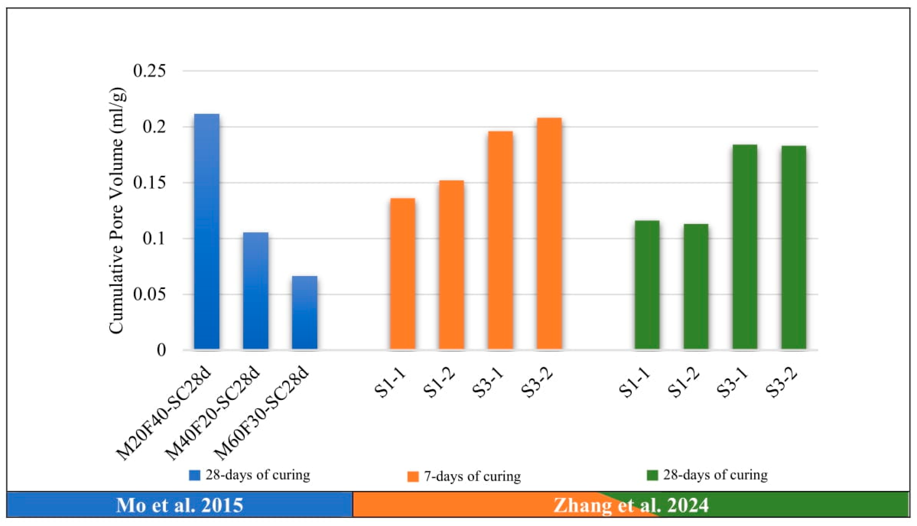 Buildings 15 03513 g006 Buildings 15 03513 g006
