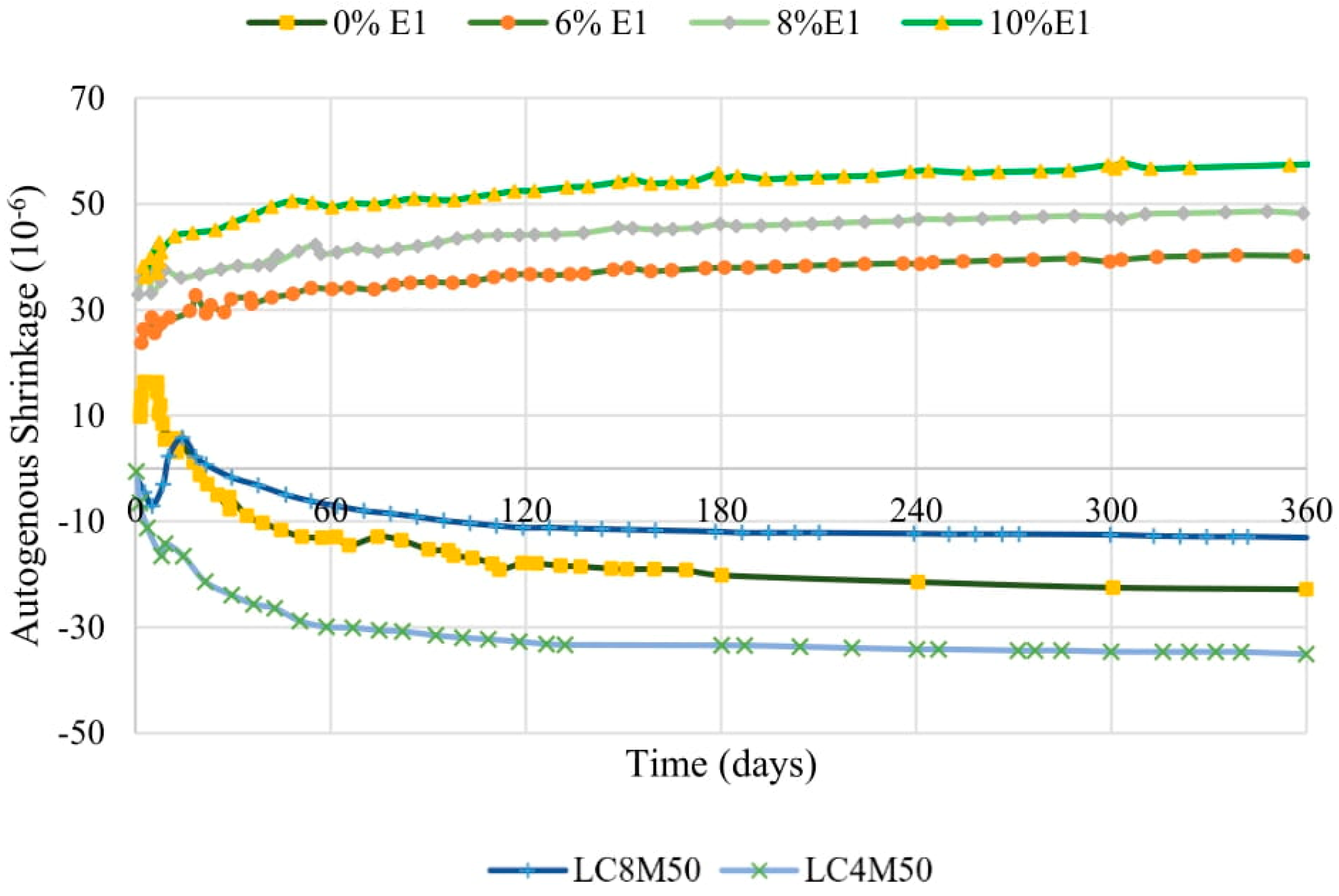 Buildings 15 03513 g007 Buildings 15 03513 g007
