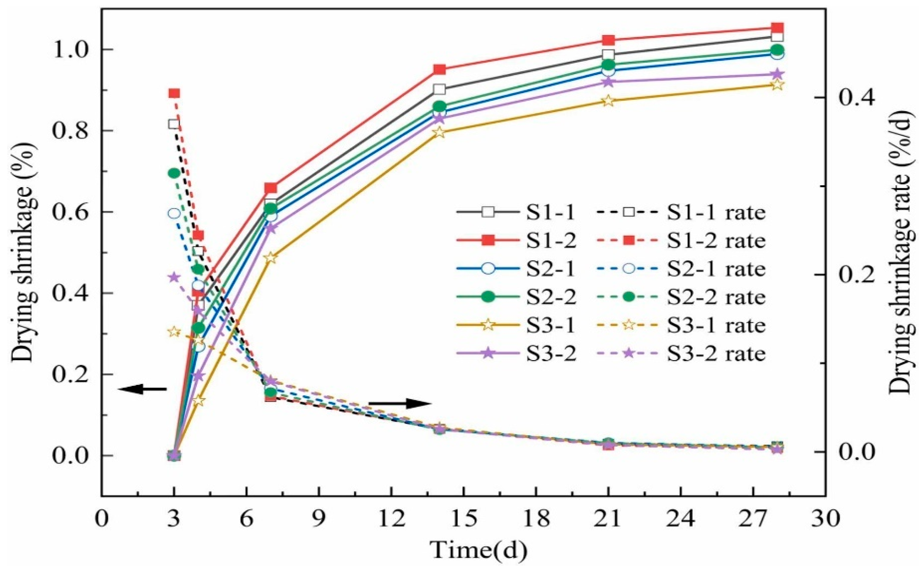 Buildings 15 03513 g008 Buildings 15 03513 g008
