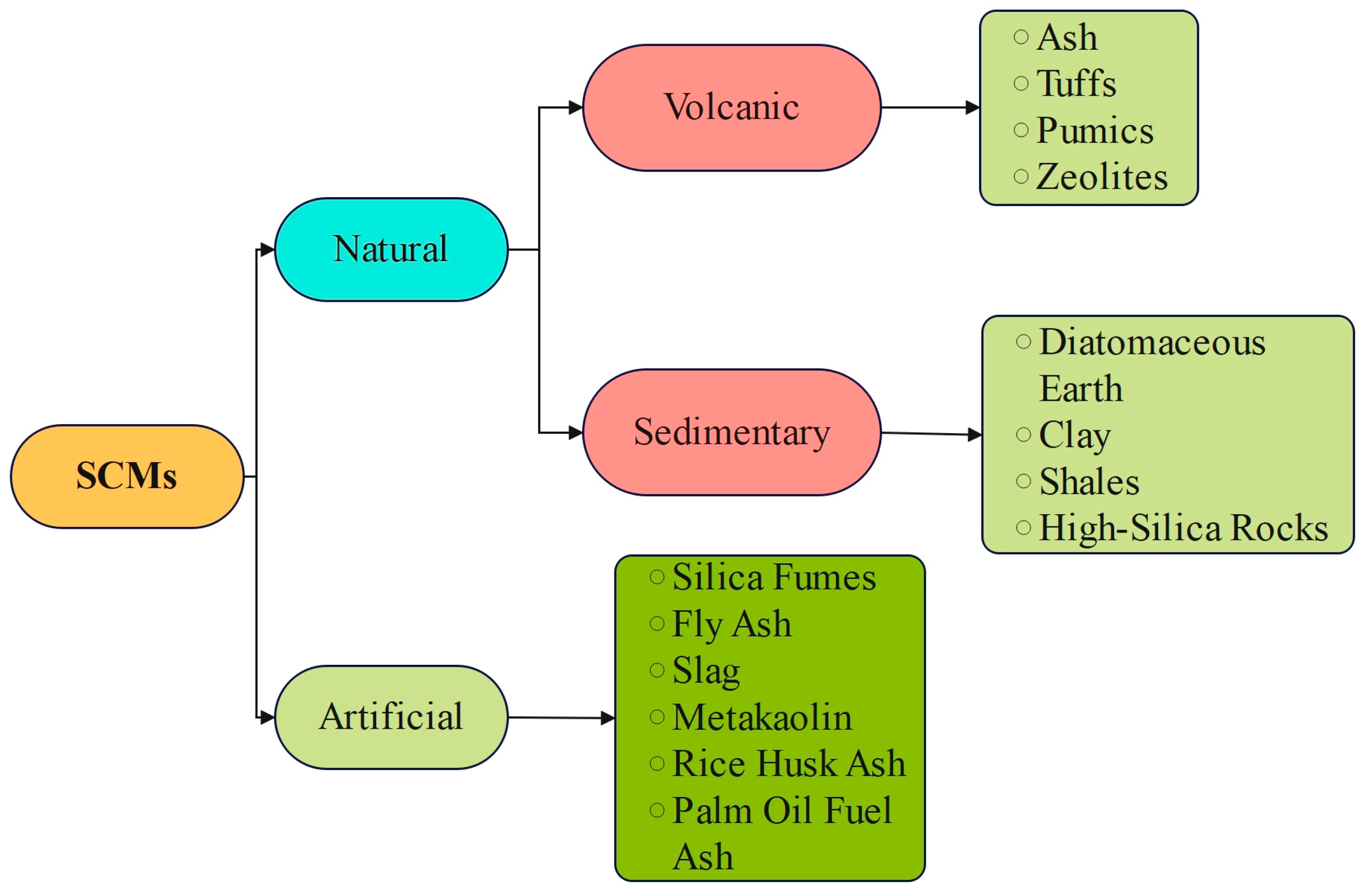 Buildings 15 03513 g009 Buildings 15 03513 g009