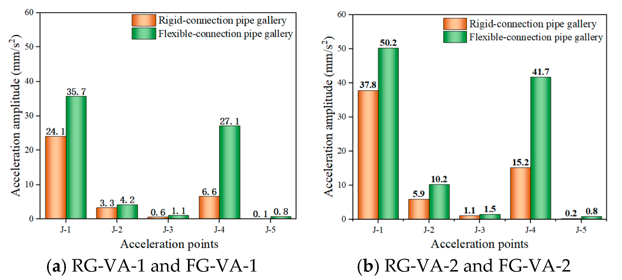 Buildings 15 03521 g009