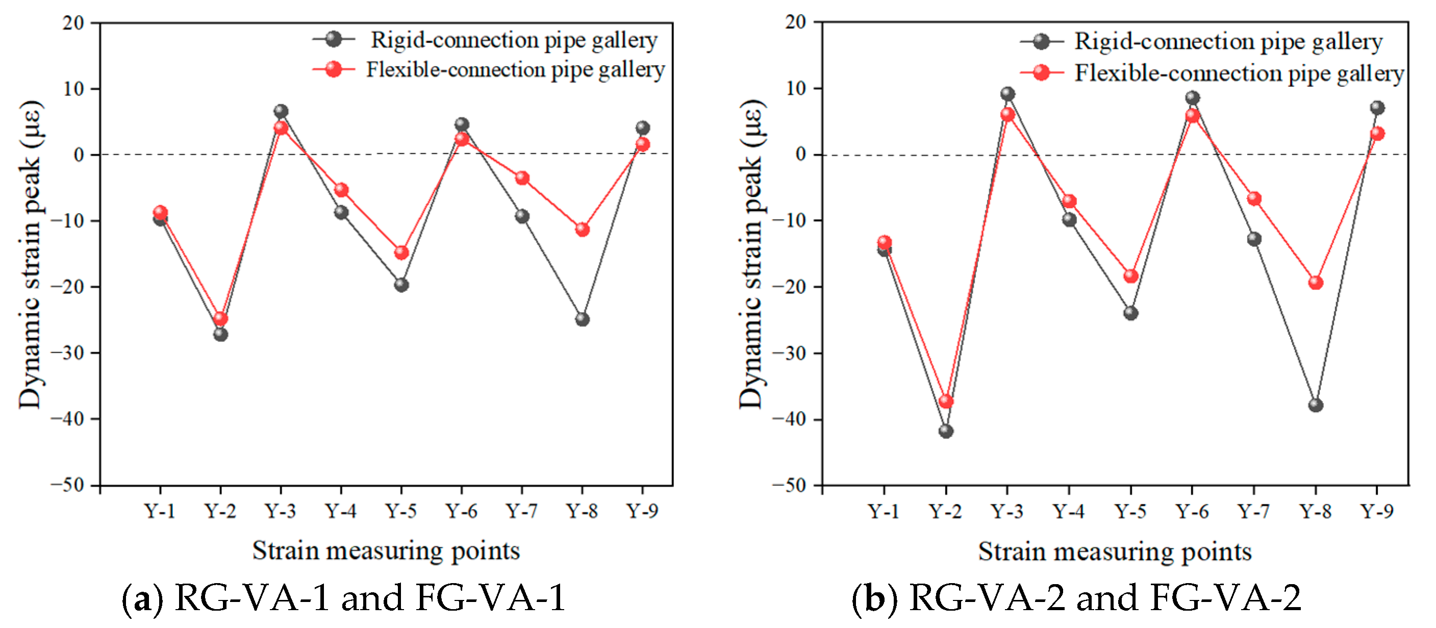 Buildings 15 03521 g011