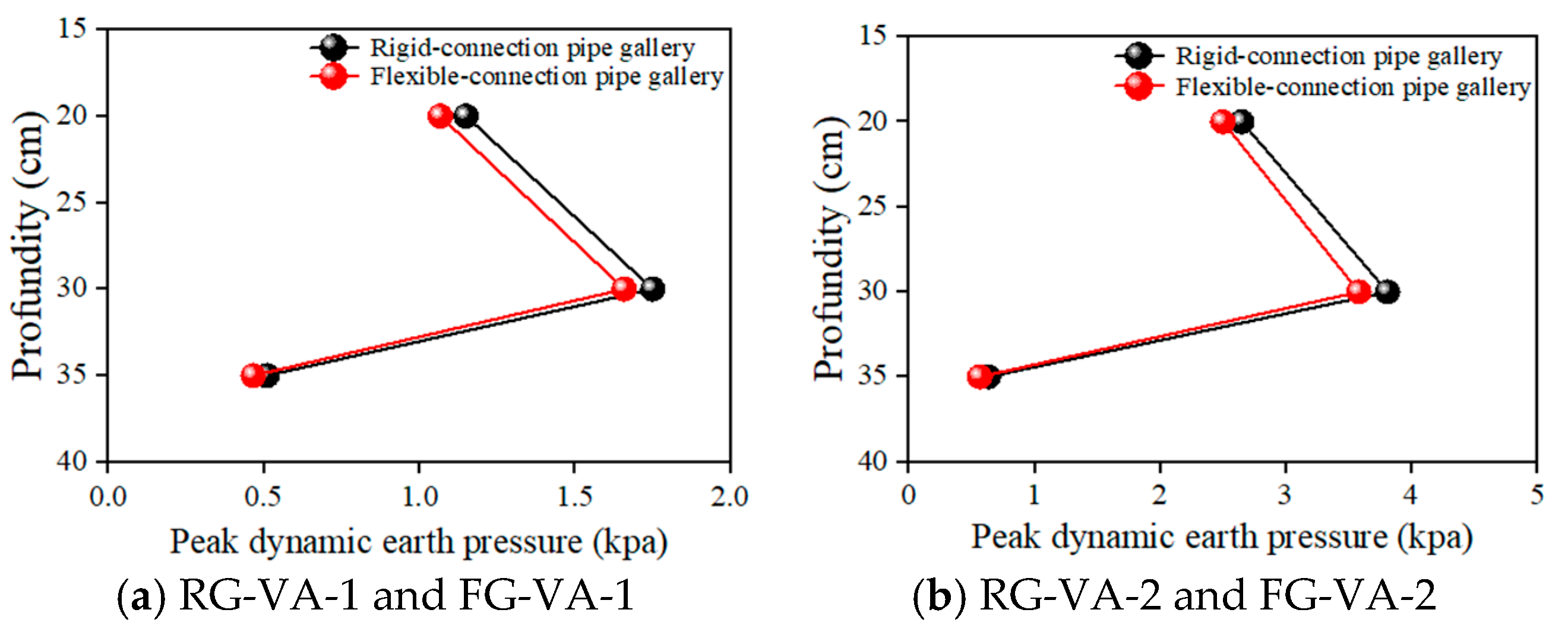 Buildings 15 03521 g012
