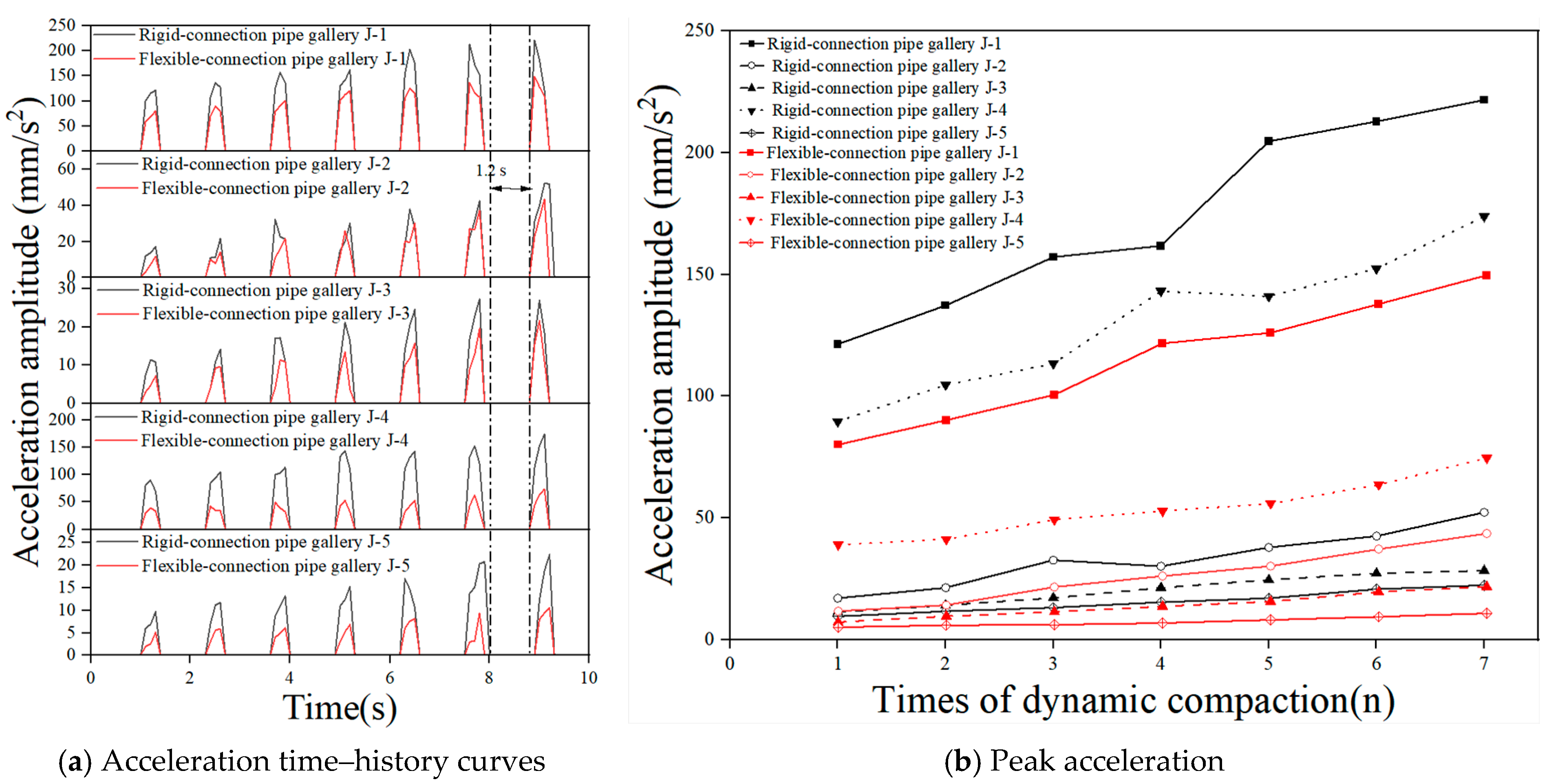 Buildings 15 03521 g013