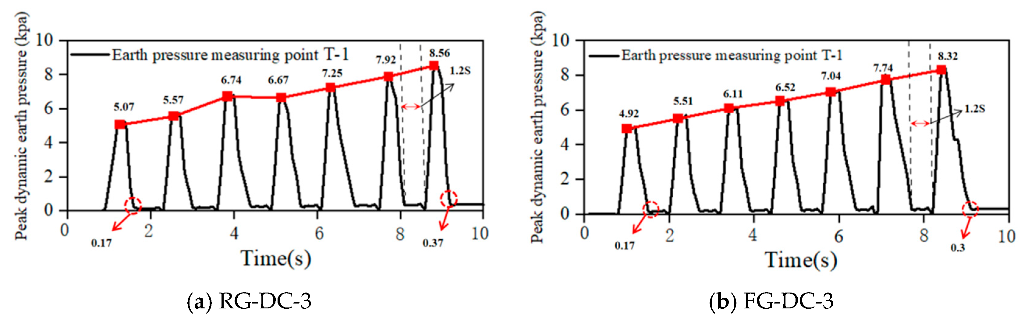Buildings 15 03521 g015