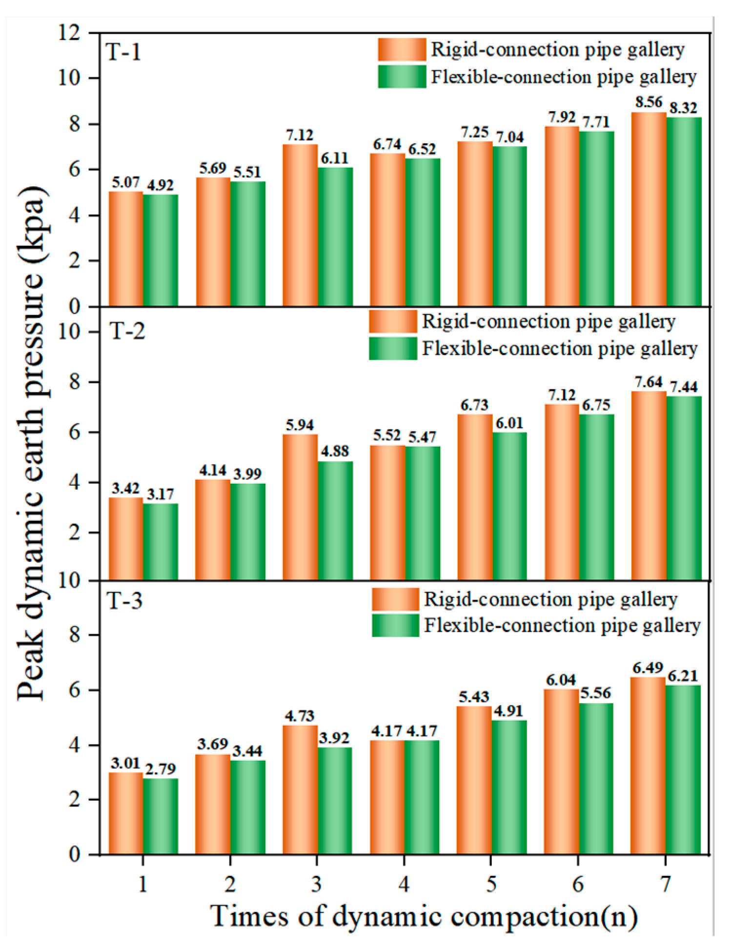 Buildings 15 03521 g016