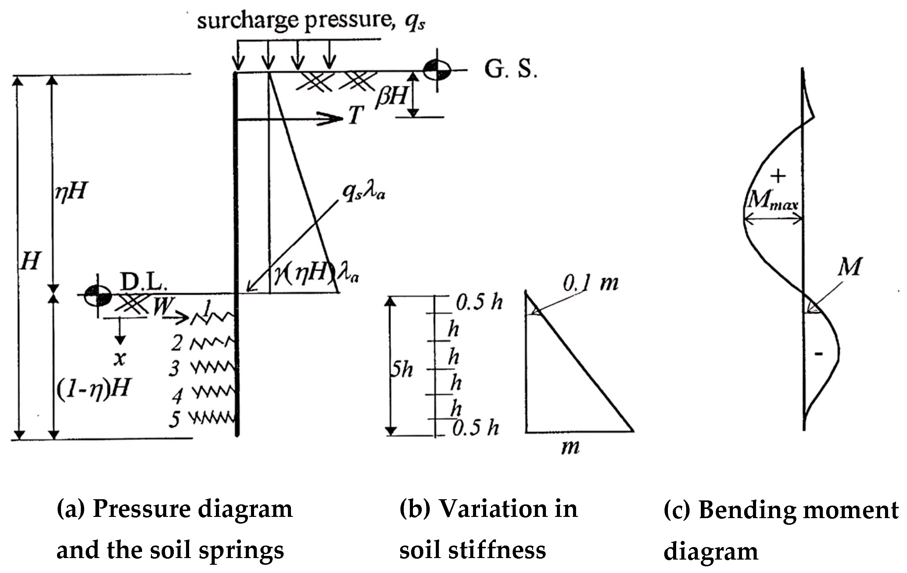 Buildings 15 03527 g002