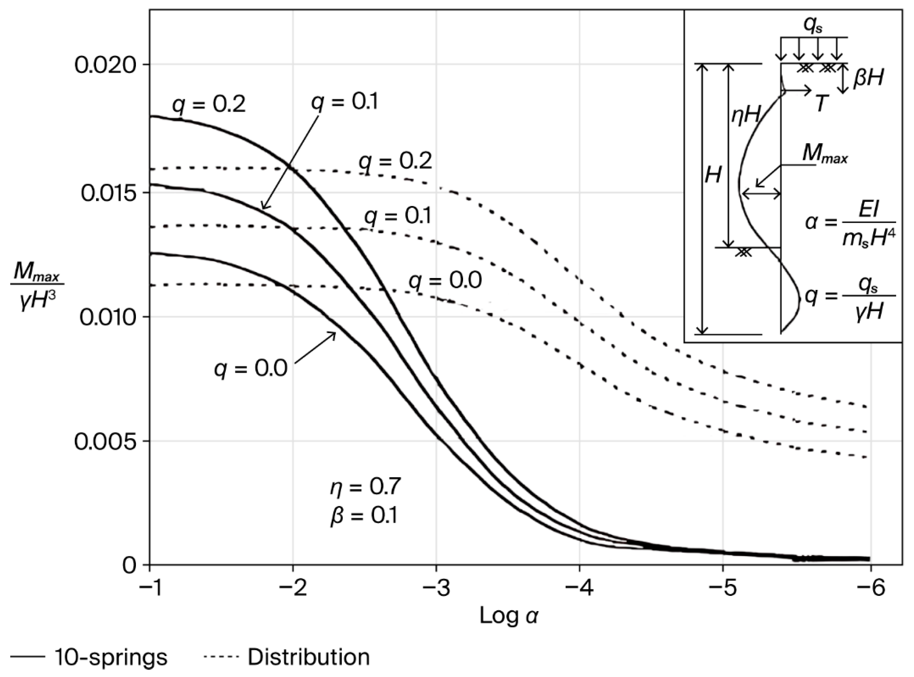Buildings 15 03527 g003