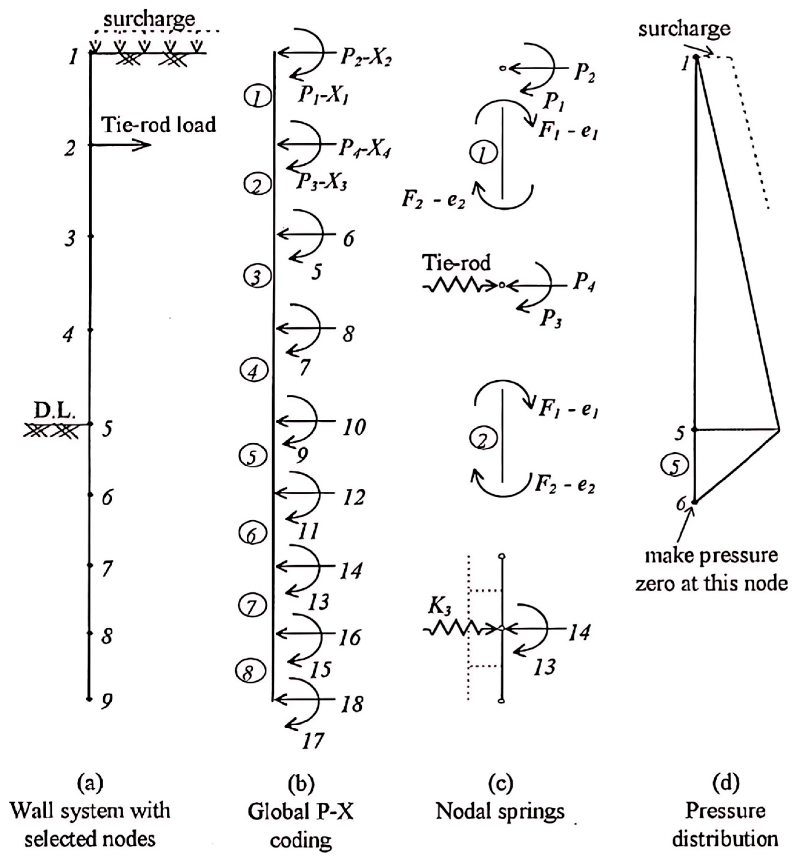 Buildings 15 03527 g005