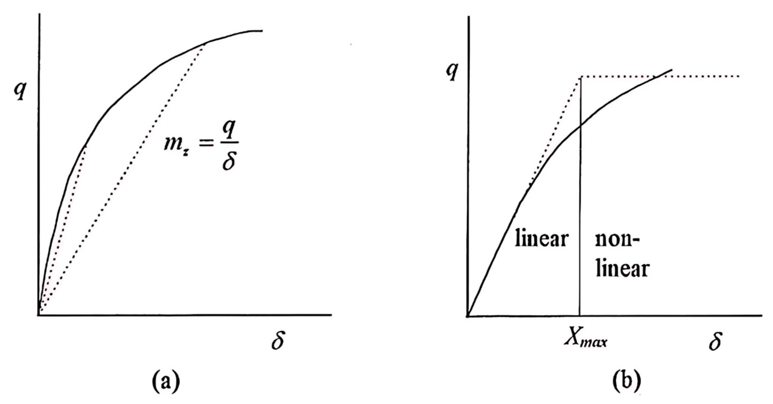 Buildings 15 03527 g006