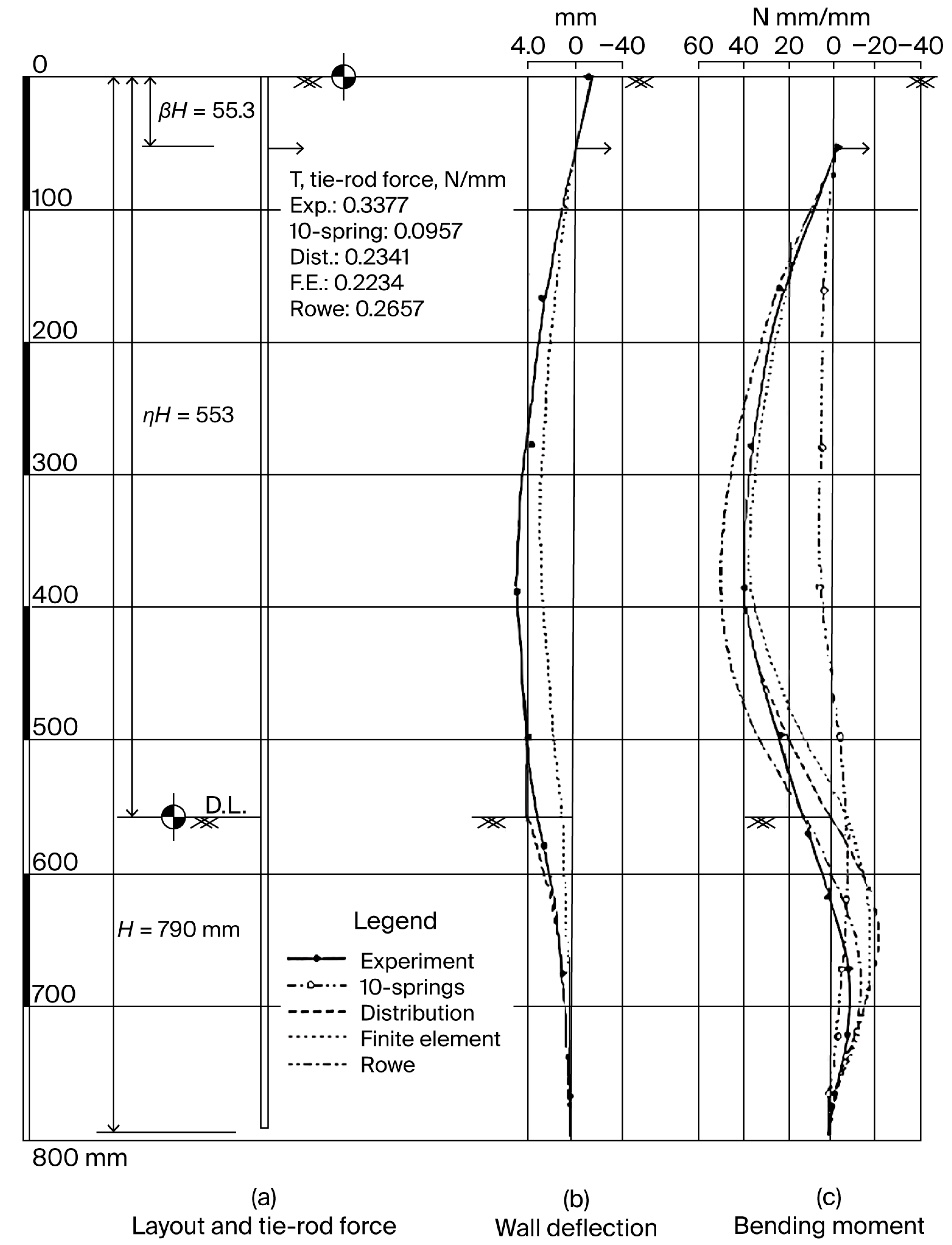 Buildings 15 03527 g010