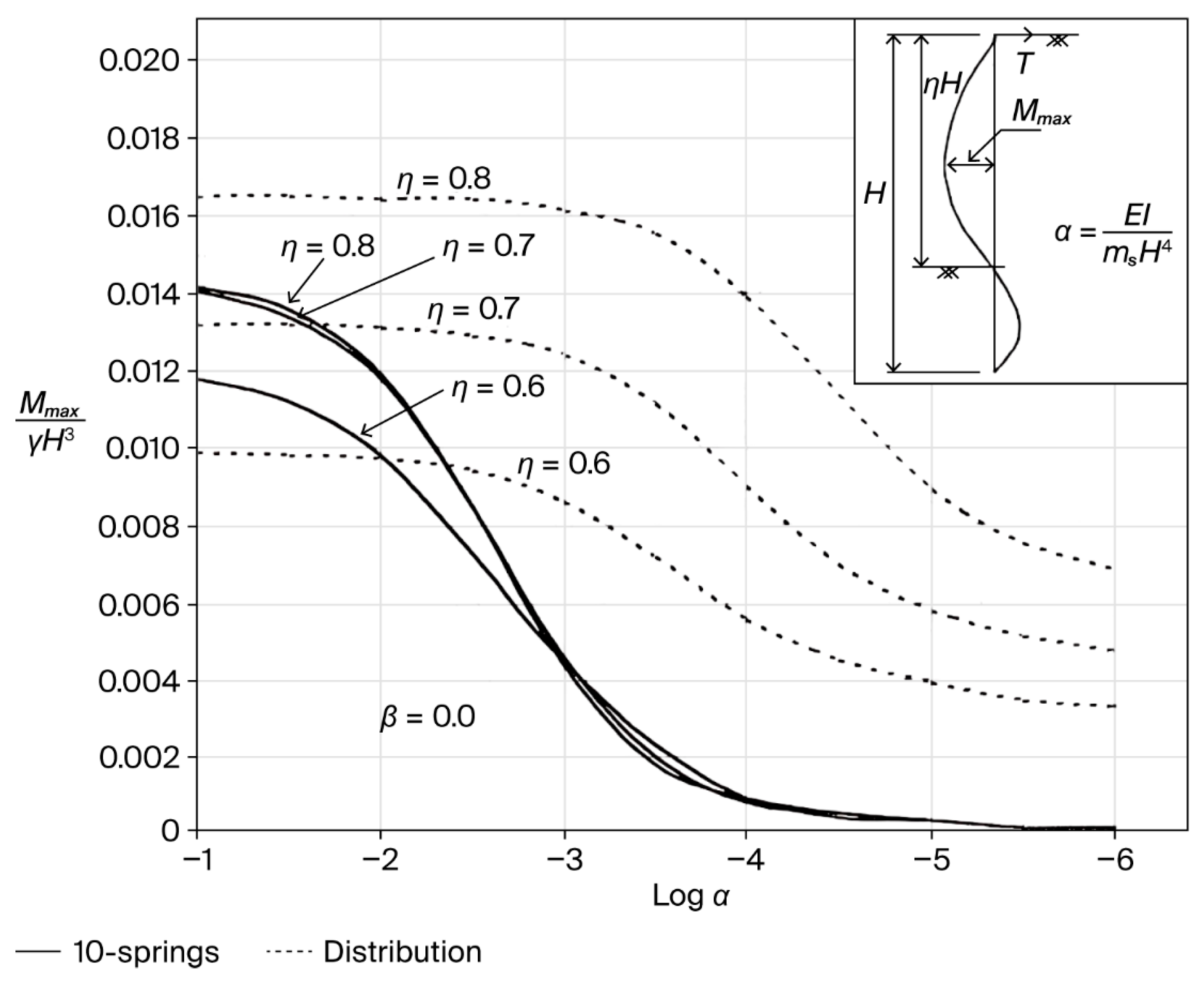 Buildings 15 03527 g011