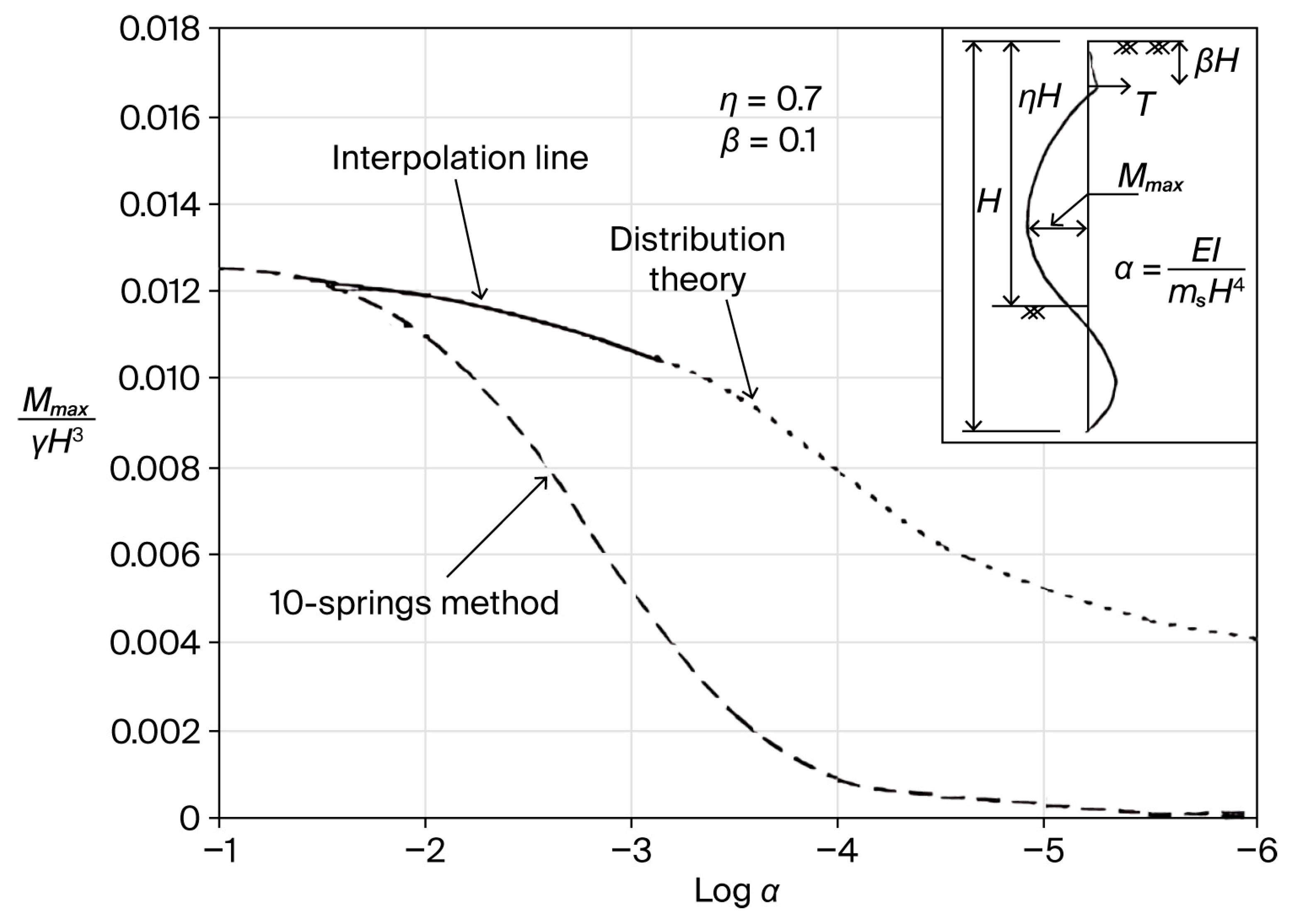 Buildings 15 03527 g013