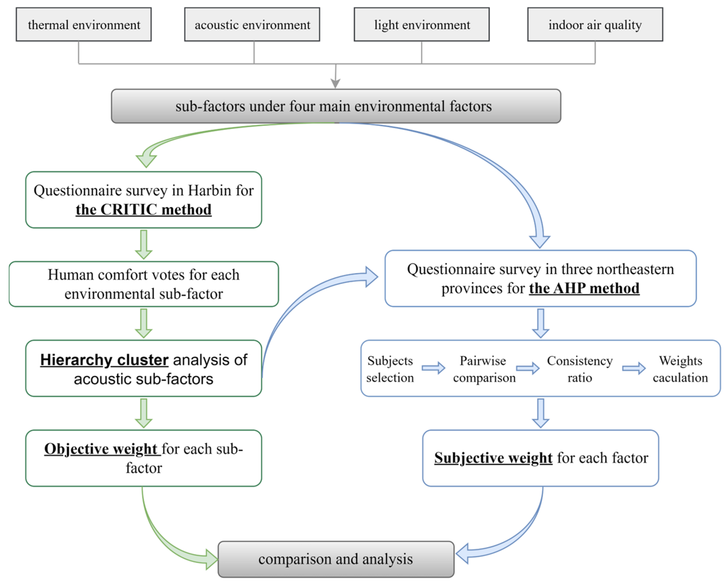 Buildings 15 03529 g001 Buildings 15 03529 g001