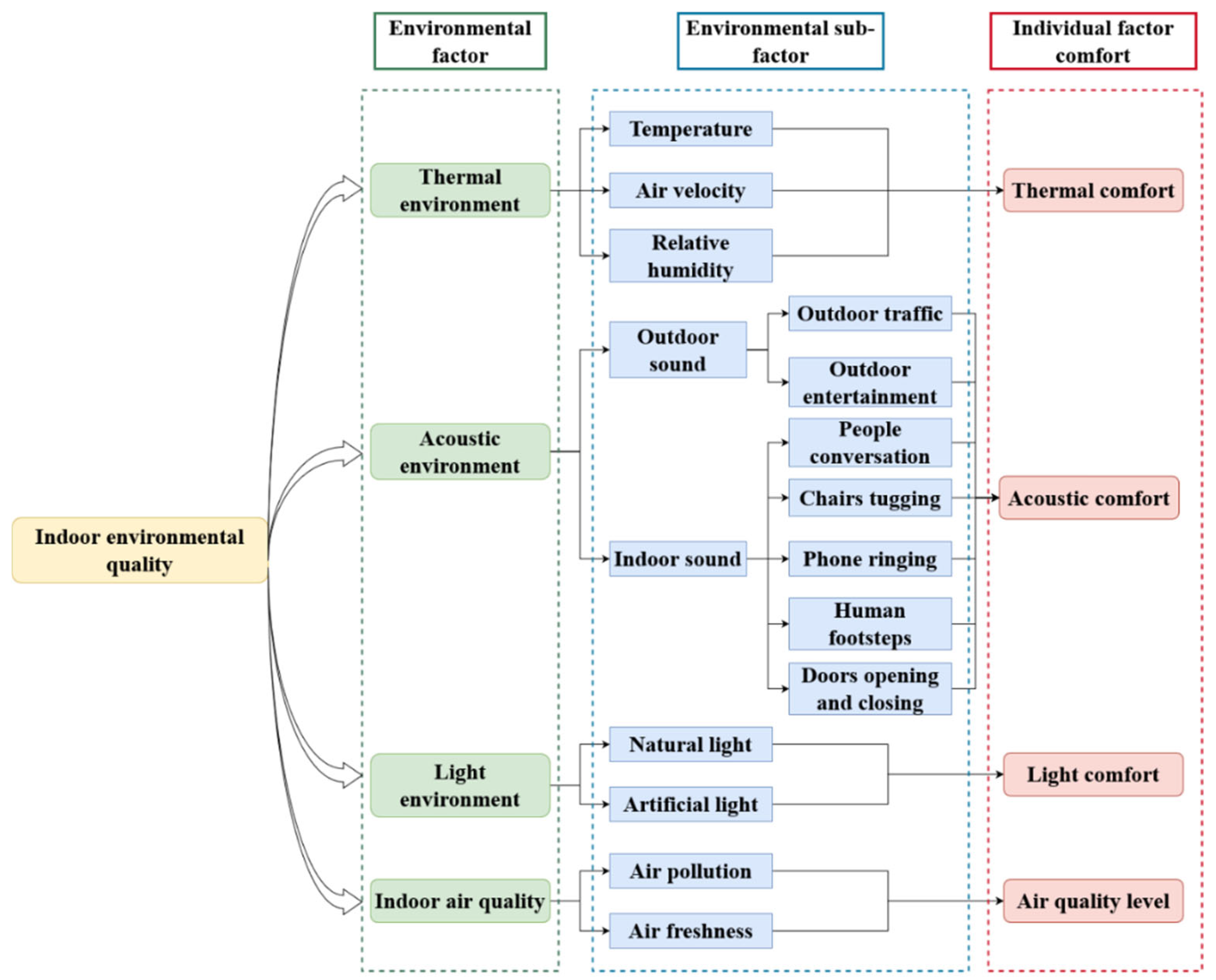 Buildings 15 03529 g002 Buildings 15 03529 g002