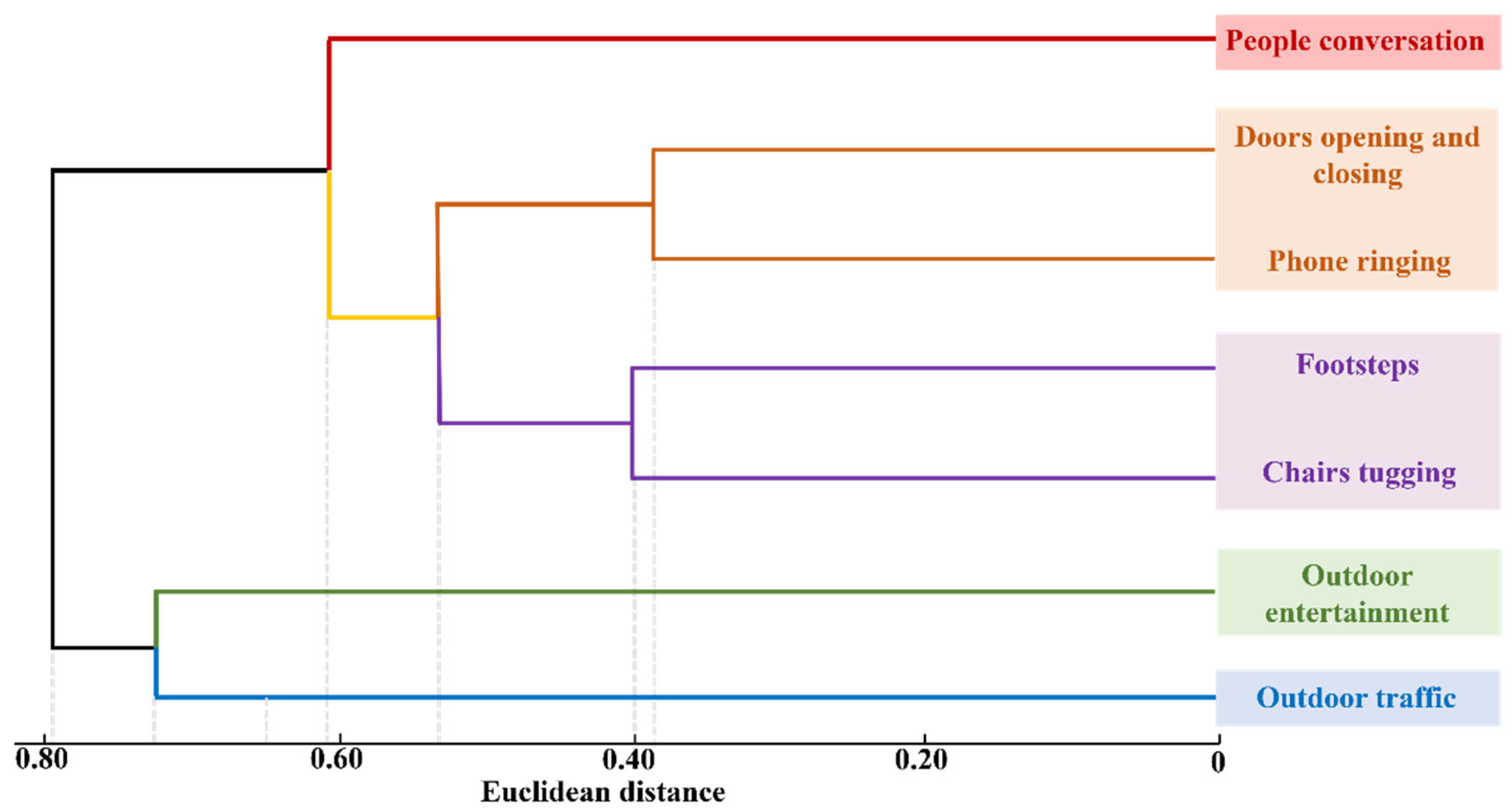 Buildings 15 03529 g003 Buildings 15 03529 g003