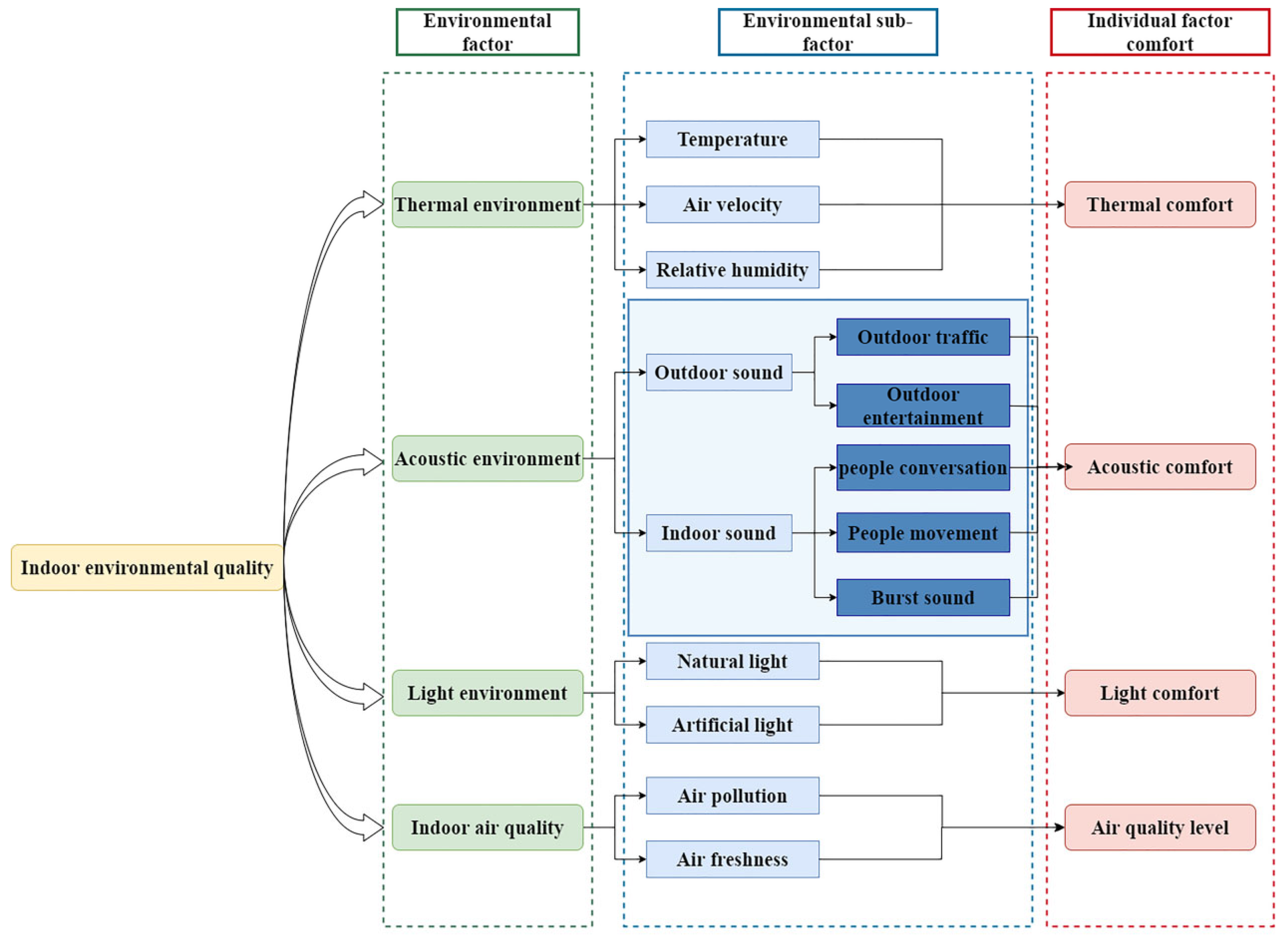 Buildings 15 03529 g004 Buildings 15 03529 g004