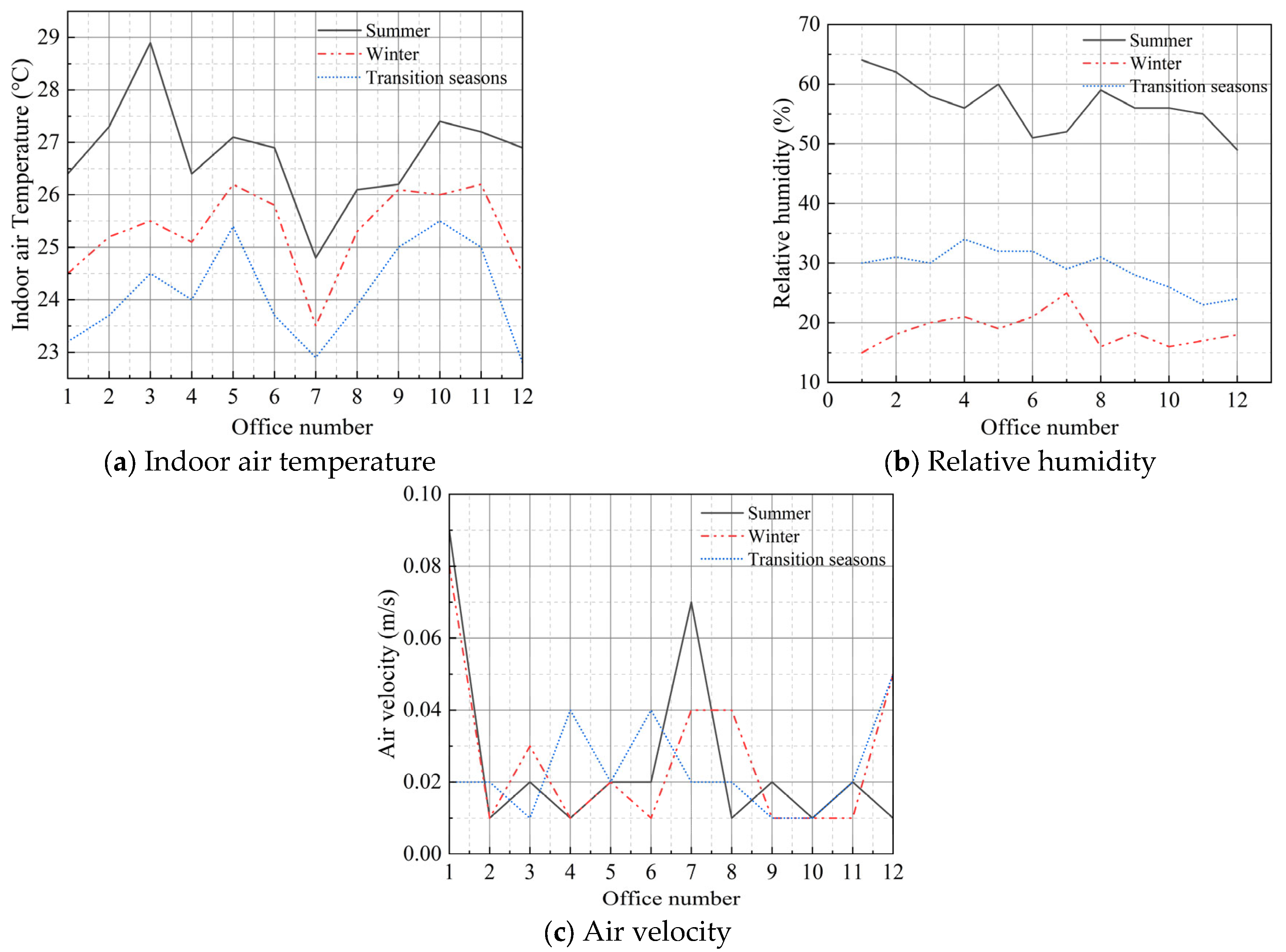 Buildings 15 03529 g005 Buildings 15 03529 g005