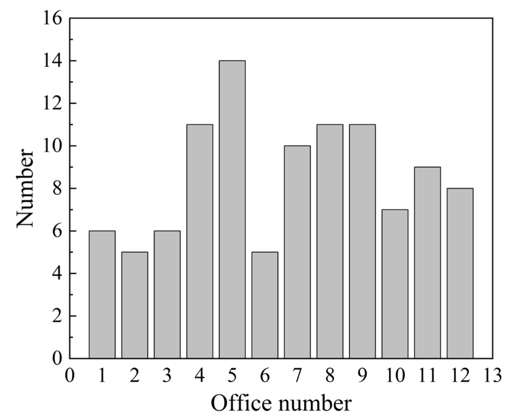 Buildings 15 03529 g006 Buildings 15 03529 g006