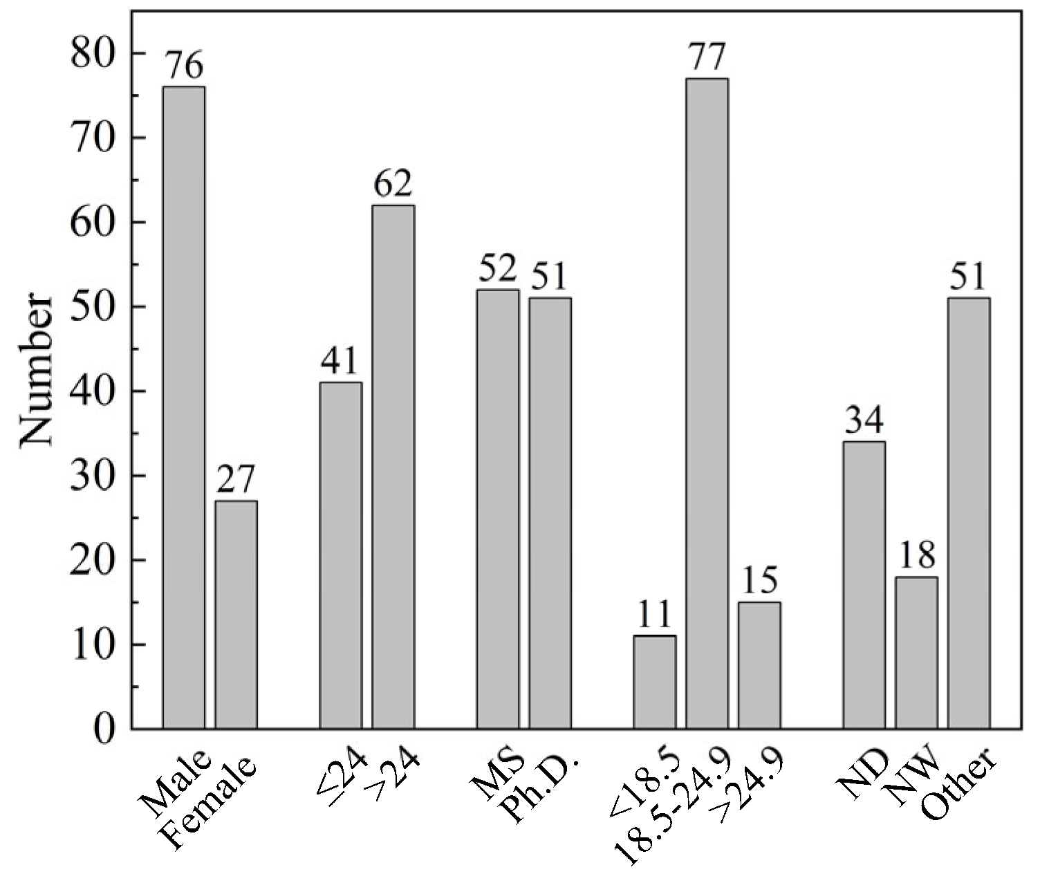 Buildings 15 03529 g007 Buildings 15 03529 g007