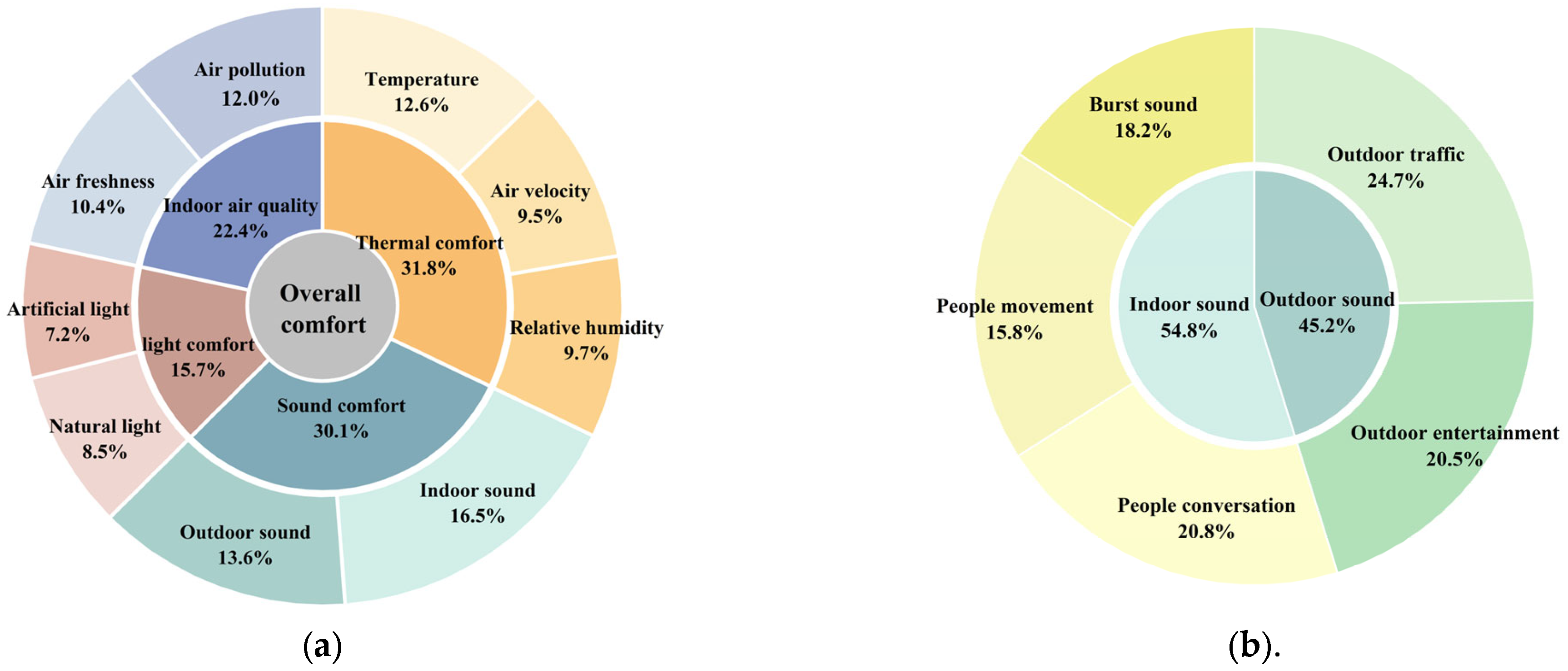 Buildings 15 03529 g008 Buildings 15 03529 g008